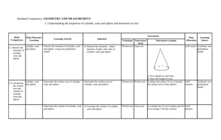 Standard Competency :GEOMETRY AND MEASUREMENT
2. Understanding the properties of cylinder, cone and sphere and determine its size
Basic
Competency
Main Material /
Learning
Learning Activity Indicator
Assessment
Time
Allocation
Learning
SourceTechnique Instrument
form
Instrument example
2.1 Identify the
elements of
cylinder,
cone and
sphere
cylinder, cone
and sphere
Discuss the elements of cylinder, cone
and sphere using non polyhedron
model.
Mention the elements : radius,
diameter, height, side, base of
cylinder, cone and sphere
Written test Essay tset
a. Give shaded in cone base
b.Draw the height of cone
2x40 menit Textbook, non
polyhedron
model
2.2 Calculating
the surface
area and
volume of
cylinder,
cone and
sphere
cylinder, cone
and sphere
Determine the surface area of cylinder,
cone and sphere
Determine the surface area of
cylinder, cone and sphere
Written test Written test A sphere has radius 10 cm. Calculate
the surface area of that sphere!
4x40
minutes
Textbook, non
polyhedron
model
Determine the volume of cylinder, cone
and sphere
Calculate the volume of cylinder,
cone and sphere
Written test Essay test A cylinder has 10 cm in radius and 30
cm in height. Find the volume!
4x40
minutes
 