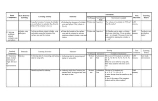 Basic
Competency
Main Material /
Learning
Learning Activity Indicator
Assessment
Time
Allocation
Learning
SourceTechnique Instrument
form
Instrument example
Using the formula of volume of cylinder,
cone and sphere to calculate the elements
of them if the volume is known
Calvulate the elements of cylinder,
cone and sphere if the volume is
known
Written test Essay test The volume of a cylinder is 1540 cm3
.
find the radius!
4x40
minutes
2.3 Solving
problems
related
cylinder, cone
and sphere
cylinder, cone
and sphere
Solving problems related cylinder, cone
and sphere using the formula of the
surface area and the volume
Using the formula of the surface
area and the volume for solving
problems related cylinder, cone and
sphere
Written test Essay test Mr.Candra want to make a cylinder
from zinc which has 30 cm in radius
and 1 m in height. The area of zinc that
is needed for making the cylinder is
..... cm2
.
4x40
minutes
Textbook, non
polyhedron
model
Standard
Competence
Materials Learning Activities Indicator
Scoring Time
Allotment
Learning
Source
Technique Instrument Example of Instrument
3.1 Determine
mean, median,
and mode of
single data and
its
representation.
Statistics Collecting data by measuring and typing
data by using tally.
Collecting data by measuring and
typing by using tally
Written
test
Explanation
Test
The score of 12 students is as follow:
54, 66, 72, 80, 72, 76, 72, 76, 72, 76,
64, 76
Make the score table by using tally.
How many students who have score
72?
2x40
minutes
Text book,
environment.
Identifying data by ordering Ordering single data, knowing the
smallest data, the biggest data, and
the range of data.
Written
test
Explanation
Test
The age of 10 students are:
6, 6, 10, 9, 7, 8, 10, 6, 8, 9.
a. order the age from the smallest to the
biggest
b. how is the range of the youngest
student and the oldest student?
1x40
minutes
 