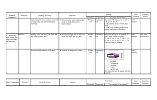 Standard
Competence
Materials Learning Activities Indicator
Scoring Time
Allotment
Learning
Source
Technique Instrument Example of Instrument
Calculating the mean, median, and mode
of single data and representating the
meaning.
Determine the mean, median, and
mode of single data and its
representation.
Written
test
Explanation
Test
The mark of 8 students are as follow:
7, 6, 6, 5, 7, 8, 8, 7.
a. calculate the mean, median, and
mode.
b. what is the meaning of the mean,
median, and mode of that data?
5x40
minutes
3.2.presenting
data in table, bar
chart, line chart,
and pie chart.
Statistics Making table, bar chart, line chart, and
pie chart of single data.
Presenting single data in table, bar
chart, line chart, and pie chart.
Written
test
Explanation
Test
Below are the age of 20 students in a
Junior High School (in years)
13, 14, 13, 16, 13, 14, 15, 16, 14, 13,
13. 16, 15, 13, 14, 15, 13, 15, 13, 14.
Draw bar chart of the data.
4x40
minutes
Text book,
environment
Representating diagram of the data Reading the diagram of a data. Written
test
Explanation
Test
1. Football
2. Swimming
3. Aerobic
4. Volly
5. Basket ball
How many percent of student who like
football?
2x40
minutes
Basic Competence Material Learning Activity Indicator
Assesment Time
Allocation
Learning
Resource
Technique Instrument The example of instrument
H O B I 1 0 0 S I S W A S M P
1
2
3
4
5
 