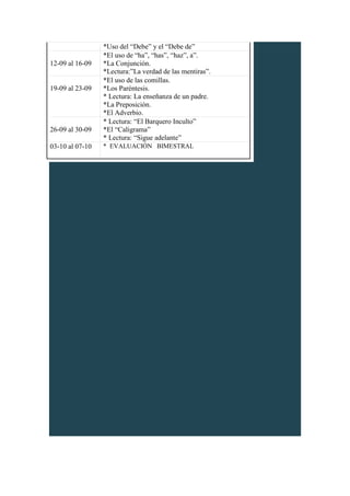 *Uso del “Debe” y el “Debe de”
12-09 al 16-09
*El uso de “ha”, “has”, “haz”, a”.
*La Conjunción.
*Lectura:”La verdad de las mentiras”.
19-09 al 23-09
*El uso de las comillas.
*Los Paréntesis.
* Lectura: La enseñanza de un padre.
*La Preposición.
*El Adverbio.
26-09 al 30-09
* Lectura: “El Barquero Inculto”
*El “Caligrama”
* Lectura: “Sigue adelante”
03-10 al 07-10 * EVALUACIÓN BIMESTRAL
 