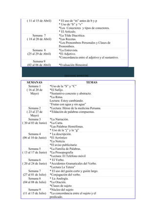 ( 11 al 15 de Abril) * El uso de “m” antes de b y p
* Uso de “b” y “v”
*Los Conectores y tipos de conectores.
* El Artículo.
Semana 7
( 18 al 20 de Abril)
*La Tilde Diacrítica.
*Las Recetas.
*Los Pronombres Personales y Clases de
Pronombres.
Semana 8
(25 al 29 de Abril)
*La Entrevista.
*El Adjetivo.
*Concordancia entre el adjetivo y el sustantivo.
Semana 9
(02 al 06 de Abril) *Evaluación Bimestral.
SEGUNDO BIMESTRE
SEMANAS TEMAS
Semana 1
( 16 al 20 de
Mayo)
*Uso de la “S” y “C”
*El Sufijo.
*Sustantivo concreto y abstracto.
*La Rima.
Lectura: Estoy cambiando.
“Frutas con agua y sin agua”
Semana 2
( 23 al 27 de
Mayo)
*Lectura: Héroe de la medicina Peruana.
*Tildación de palabras compuestas.
Semana 3
( 30 al 03 de Junio)
*La Narración.
*La Carta.
*Las Palabras Homófonas.
* Uso de la “j” y la “g”
Semana 4
(06 al 10 de Junio)
* La descripción.
*El Acróstico
*La Noticia.
*El aviso publicitario
Semana 5
( 13 al 17 de Junio)
*La Familia de Palabras.
*La Prosopografía
*Lectura: El Teléfono móvil
Semana 6
( 20 al 24 de Junio)
* El Verbo.
*Accidentes Gramaticales del Verbo.
*Lectura La Tetera”
Semana 7
(27 al 01 de Julio)
* El uso del guión corto y guión largo.
*Conjugación del verbo.
Semana 8
(04 al 08 de Julio)
* La Analogía.
*La Oración.
*Clases de sujeto
Semana 9
(11 al 15 de Julio)
*Núcleo del sujeto
*La concordancia entre el sujeto y el
predicado.
 