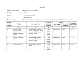 GBPP
(Garis-garis Besar Pedoman Pembelajaran)

Subject/Code/Course

: Calculus II/PMT 203/3 Course

Subject’s Description

: This subject learns about indefinite integral, definite integral, transcendent function, integration
techniques, improper integral, and application of integral.

Purpose

: After learning this subject, the freshmen will understand about the basic concepts of calculus, especially
for the function of calculus one variable

No
1
1

2
3

4

5

General Competence

Main Topic/Submain Topic

2
3
The students understand the I. Anti Derivative
concept of indefinite integral as
Concept of anti derivative
an anti derivative
Concept of indefinite integral
The students understand the
The formulas of indefinite
formula of indefinite integral
integral
The students understand the II. Definite Integral
definite integral concept as a
1. Math Induction Principle
Riemann limit number
2. Definite integral as Riemann
limit number
The students understand the
3. Basic calculus first theorem
basic calculus theorem and can
4. Basic
calculus
second
use it in every technical counting
theorem
5. The
characteristics
of
definite integral further
The students understand the III.
Transcendent Function
logarithm concepts and exponent
Logarithm function and
with any properties and the
transcendent function

Time Estimate

Literary

4
3 x 50 minutes

5
1

3 x 50 minutes

1, 2, 3

3 x 50 minutes

1, 2, 3

3 x 50 minutes

1, 2, 3

3 x 50 minutes

1, 2, 3

 