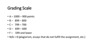 Grading Scale 
• A – 1000 – 900 points 
• B – 899 – 800 
• C – 799 – 700 
• D – 699 – 600 
• F – 599 and lower 
• N/A = 0 (plagiarism, essays that do not fulfill the assignment, etc.) 
 