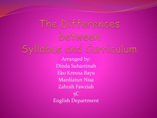 Arranged by:
Dinda Suhartinah
Eko Kresna Bayu
Mardiatun Nisa
Zahrah Fawziah
5C
English Department
 
