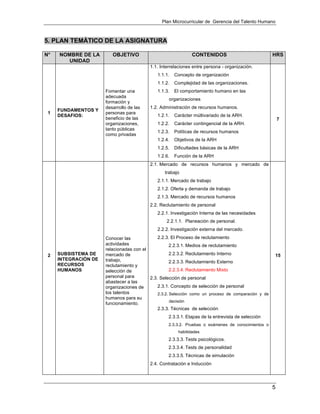 Plan Microcurricular de Gerencia del Talento Humano
5
5. PLAN TEMÁTICO DE LA ASIGNATURA
N° NOMBRE DE LA
UNIDAD
OBJETIVO CONTENIDOS HRS
1
FUNDAMENTOS Y
DESAFIOS:
Fomentar una
adecuada
formación y
desarrollo de las
personas para
beneficio de las
organizaciones,
tanto públicas
como privadas
1.1. Interrelaciones entre persona - organización.
1.1.1. Concepto de organización
1.1.2. Complejidad de las organizaciones.
1.1.3. El comportamiento humano en las
organizaciones
1.2. Administración de recursos humanos.
1.2.1. Carácter múltivariado de la ARH.
1.2.2. Carácter contingencial de la ARH.
1.2.3. Políticas de recursos humanos
1.2.4. Objetivos de la ARH
1.2.5. Dificultades básicas de la ARH
1.2.6. Función de la ARH
7
2 SUBSISTEMA DE
INTEGRACIÓN DE
RECURSOS
HUMANOS
Conocer las
actividades
relacionadas con el
mercado de
trabajo,
reclutamiento y
selección de
personal para
abastecer a las
organizaciones de
los talentos
humanos para su
funcionamiento.
2.1. Mercado de recursos humanos y mercado de
trabajo
2.1.1. Mercado de trabajo
2.1.2. Oferta y demanda de trabajo
2.1.3. Mercado de recursos humanos
2.2. Reclutamiento de personal
2.2.1. Investigación Interna de las necesidades
2.2.1.1. Planeación de personal.
2.2.2. Investigación externa del mercado.
2.2.3. El Proceso de reclutamiento
2.2.3.1. Medios de reclutamiento
2.2.3.2. Reclutamiento Interno
2.2.3.3. Reclutamiento Externo
2.2.3.4. Reclutamiento Mixto
2.3. Selección de personal
2.3.1. Concepto de selección de personal
2.3.2. Selección como un proceso de comparación y de
decisión
2.3.3. Técnicas de selección
2.3.3.1. Etapas de la entrevista de selección
2.3.3.2. Pruebas o exámenes de conocimientos o
habilidades
2.3.3.3. Tests psicológicos.
2.3.3.4. Tests de personalidad
2.3.3.5. Técnicas de simulación
2.4. Contratación e Inducción
15
 