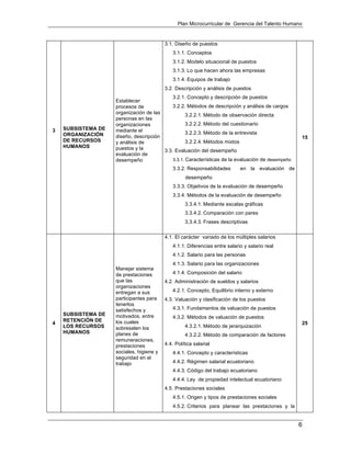 Plan Microcurricular de Gerencia del Talento Humano
6
3 SUBSISTEMA DE
ORGANIZACIÓN
DE RECURSOS
HUMANOS
Establecer
procesos de
organización de las
personas en las
organizaciones
mediante el
diseño, descripción
y análisis de
puestos y la
evaluación de
desempeño
3.1. Diseño de puestos
3.1.1. Conceptos
3.1.2. Modelo situacional de puestos
3.1.3. Lo que hacen ahora las empresas
3.1.4. Equipos de trabajo
3.2. Descripción y análisis de puestos
3.2.1. Concepto y descripción de puestos
3.2.2. Métodos de descripción y análisis de cargos
3.2.2.1. Método de observación directa
3.2.2.2. Método del cuestionario
3.2.2.3. Método de la entrevista
3.2.2.4. Métodos mixtos
3.3. Evaluación del desempeño
3.3.1. Características de la evaluación de desempeño
3.3.2. Responsabilidades en la evaluación de
desempeño
3.3.3. Objetivos de la evaluación de desempeño
3.3.4. Métodos de la evaluación de desempeño
3.3.4.1. Mediante escalas gráficas
3.3.4.2. Comparación con pares
3.3.4.3. Frases descriptivas
15
4
SUBSISTEMA DE
RETENCIÓN DE
LOS RECURSOS
HUMANOS
Manejar sistema
de prestaciones
que las
organizaciones
entregan a sus
participantes para
tenerlos
satisfechos y
motivados, entre
los cuales
sobresalen los
planes de
remuneraciones,
prestaciones
sociales, higiene y
seguridad en el
trabajo
4.1. El carácter variado de los múltiples salarios
4.1.1. Diferencias entre salario y salario real
4.1.2. Salario para las personas
4.1.3. Salario para las organizaciones
4.1.4. Composición del salario
4.2. Administración de sueldos y salarios
4.2.1. Concepto, Equilibrio interno y externo
4.3. Valuación y clasificación de los puestos
4.3.1. Fundamentos de valuación de puestos
4.3.2. Métodos de valuación de puestos
4.3.2.1. Método de jerarquización
4.3.2.2. Método de comparación de factores
4.4. Política salarial
4.4.1. Concepto y características
4.4.2. Régimen salarial ecuatoriano
4.4.3. Código del trabajo ecuatoriano
4.4.4. Ley de propiedad intelectual ecuatoriano
4.5. Prestaciones sociales
4.5.1. Origen y tipos de prestaciones sociales
4.5.2. Criterios para planear las prestaciones y la
25
 