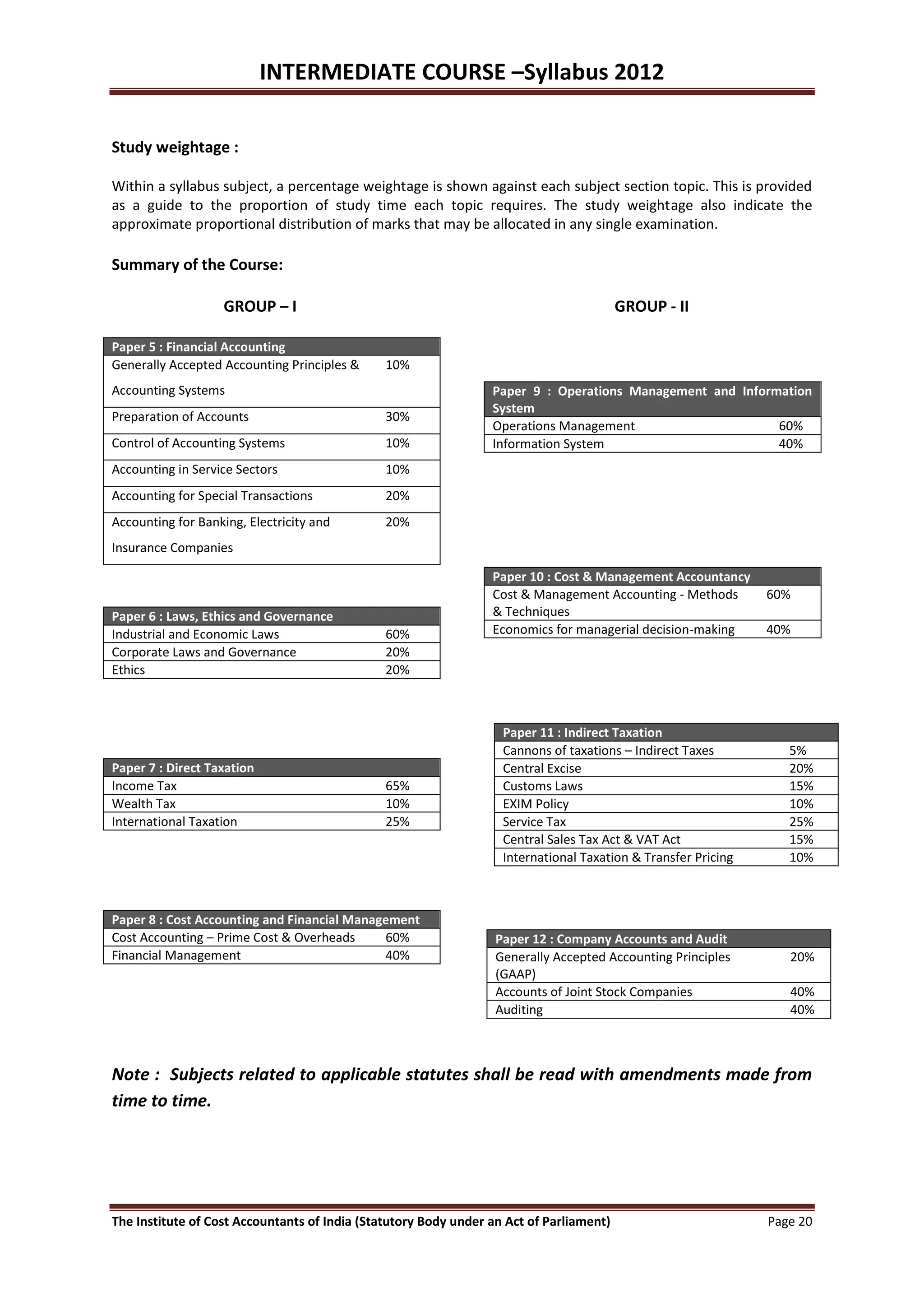 INTERMEDIATE COURSE –Syllabus 2012

Study weightage :

Within a syllabus subject, a percentage weightage is shown against each subject section topic. This is provided
as a guide to the proportion of study time each topic requires. The study weightage also indicate the
approximate proportional distribution of marks that may be allocated in any single examination.

Summary of the Course:

                   GROUP – I                                                             GROUP - II

Paper 5 : Financial Accounting
Generally Accepted Accounting Principles &     10%
Accounting Systems                                               Paper 9 : Operations Management and Information
                                                                 System
Preparation of Accounts                        30%
                                                                 Operations Management                     60%
Control of Accounting Systems                  10%               Information System                        40%
Accounting in Service Sectors                  10%
Accounting for Special Transactions            20%
Accounting for Banking, Electricity and        20%
Insurance Companies

                                                                 Paper 10 : Cost & Management Accountancy
                                                                 Cost & Management Accounting - Methods        60%
Paper 6 : Laws, Ethics and Governance                            & Techniques
Industrial and Economic Laws                   60%               Economics for managerial decision-making      40%
Corporate Laws and Governance                  20%
Ethics                                         20%



                                                                   Paper 11 : Indirect Taxation
                                                                   Cannons of taxations – Indirect Taxes          5%
Paper 7 : Direct Taxation                                          Central Excise                                 20%
Income Tax                                     65%                 Customs Laws                                   15%
Wealth Tax                                     10%                 EXIM Policy                                    10%
International Taxation                         25%                 Service Tax                                    25%
                                                                   Central Sales Tax Act & VAT Act                15%
                                                                   International Taxation & Transfer Pricing      10%



Paper 8 : Cost Accounting and Financial Management
Cost Accounting – Prime Cost & Overheads     60%                  Paper 12 : Company Accounts and Audit
Financial Management                         40%                  Generally Accepted Accounting Principles        20%
                                                                  (GAAP)
                                                                  Accounts of Joint Stock Companies               40%
                                                                  Auditing                                        40%



Note : Subjects related to applicable statutes shall be read with amendments made from
time to time.




The Institute of Cost Accountants of India (Statutory Body under an Act of Parliament)                         Page 20
 