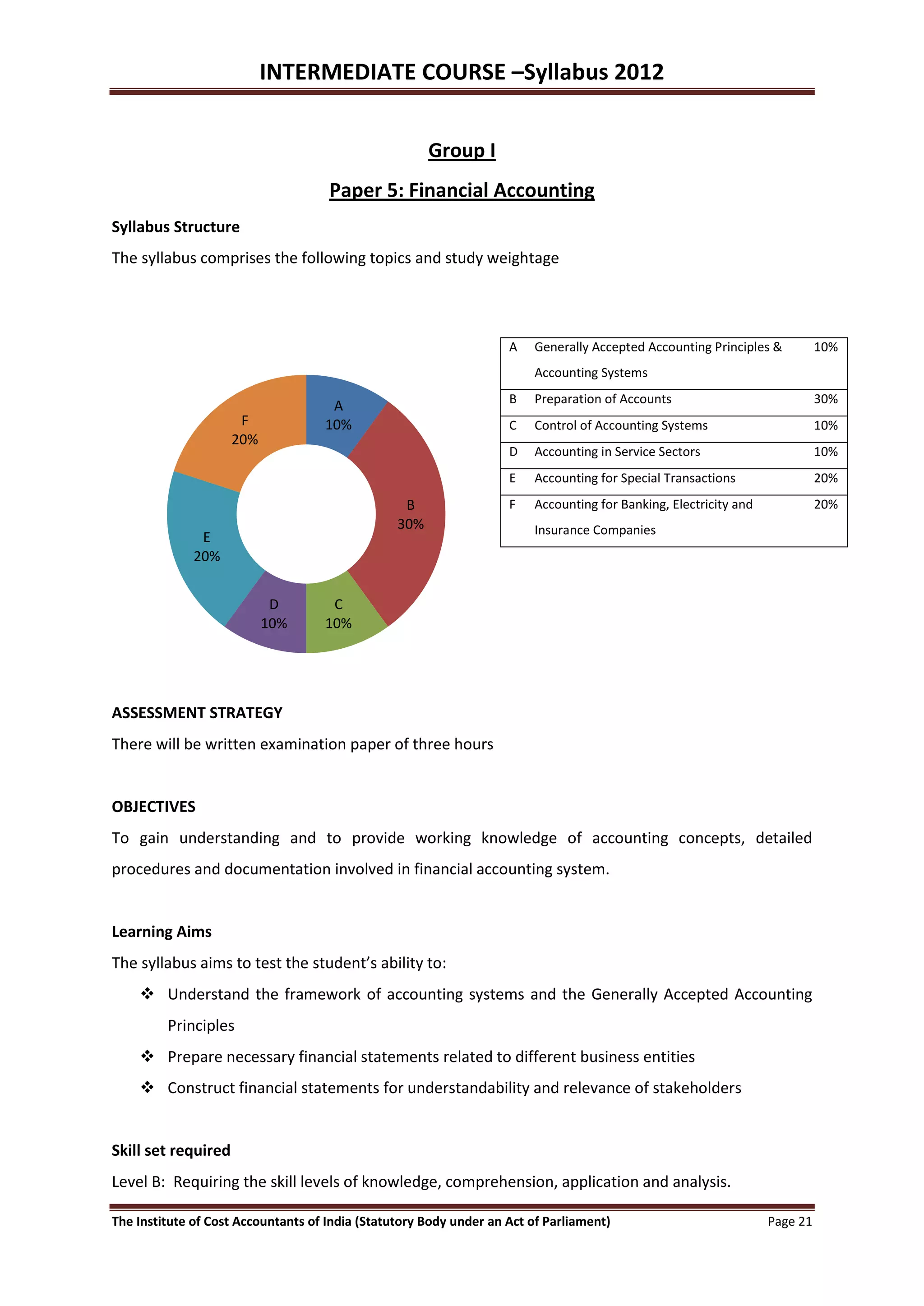 INTERMEDIATE COURSE –Syllabus 2012


                                                       Group I
                                     Paper 5: Financial Accounting
Syllabus Structure
The syllabus comprises the following topics and study weightage




                                                                    A   Generally Accepted Accounting Principles &          10%
                                                                        Accounting Systems
                                                                    B   Preparation of Accounts                             30%
                                     A
                      F             10%                             C   Control of Accounting Systems                       10%
                     20%
                                                                    D   Accounting in Service Sectors                       10%
                                                                    E   Accounting for Special Transactions                 20%
                                                  B                 F   Accounting for Banking, Electricity and             20%
                                                 30%                    Insurance Companies
               E
              20%


                            D        C
                           10%      10%




ASSESSMENT STRATEGY
There will be written examination paper of three hours


OBJECTIVES
To gain understanding and to provide working knowledge of accounting concepts, detailed
procedures and documentation involved in financial accounting system.


Learning Aims
The syllabus aims to test the student’s ability to:
     Understand the framework of accounting systems and the Generally Accepted Accounting
         Principles
     Prepare necessary financial statements related to different business entities
     Construct financial statements for understandability and relevance of stakeholders


Skill set required
Level B: Requiring the skill levels of knowledge, comprehension, application and analysis.

The Institute of Cost Accountants of India (Statutory Body under an Act of Parliament)                            Page 21
 