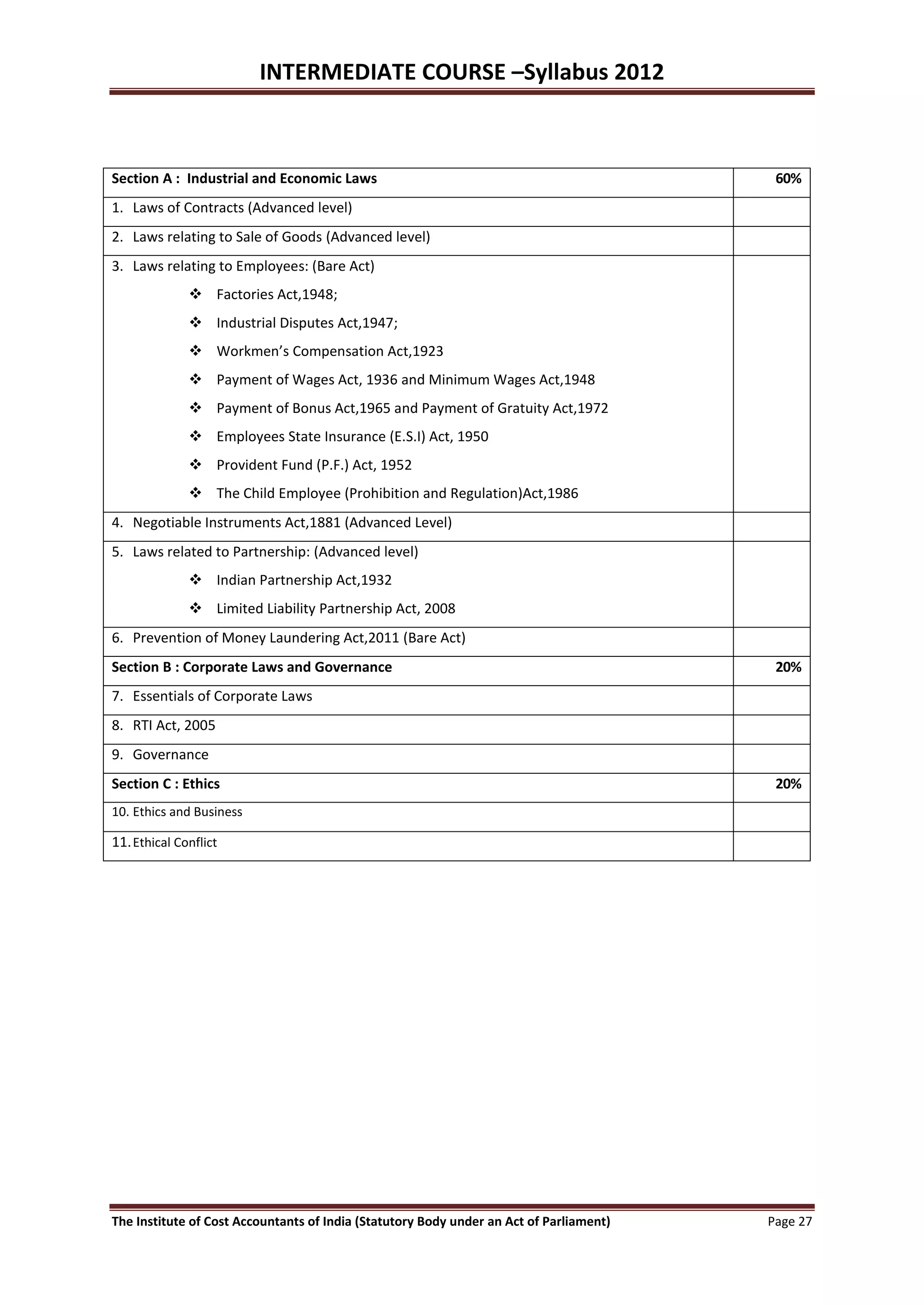 INTERMEDIATE COURSE –Syllabus 2012



Section A : Industrial and Economic Laws                                                  60%
1. Laws of Contracts (Advanced level)
2. Laws relating to Sale of Goods (Advanced level)
3. Laws relating to Employees: (Bare Act)
               Factories Act,1948;
               Industrial Disputes Act,1947;
               Workmen’s Compensation Act,1923
               Payment of Wages Act, 1936 and Minimum Wages Act,1948
               Payment of Bonus Act,1965 and Payment of Gratuity Act,1972
               Employees State Insurance (E.S.I) Act, 1950
               Provident Fund (P.F.) Act, 1952
               The Child Employee (Prohibition and Regulation)Act,1986
4. Negotiable Instruments Act,1881 (Advanced Level)
5. Laws related to Partnership: (Advanced level)
               Indian Partnership Act,1932
               Limited Liability Partnership Act, 2008
6. Prevention of Money Laundering Act,2011 (Bare Act)
Section B : Corporate Laws and Governance                                                 20%
7. Essentials of Corporate Laws
8. RTI Act, 2005
9. Governance
Section C : Ethics                                                                        20%
10. Ethics and Business

11. Ethical Conflict




The Institute of Cost Accountants of India (Statutory Body under an Act of Parliament)   Page 27
 