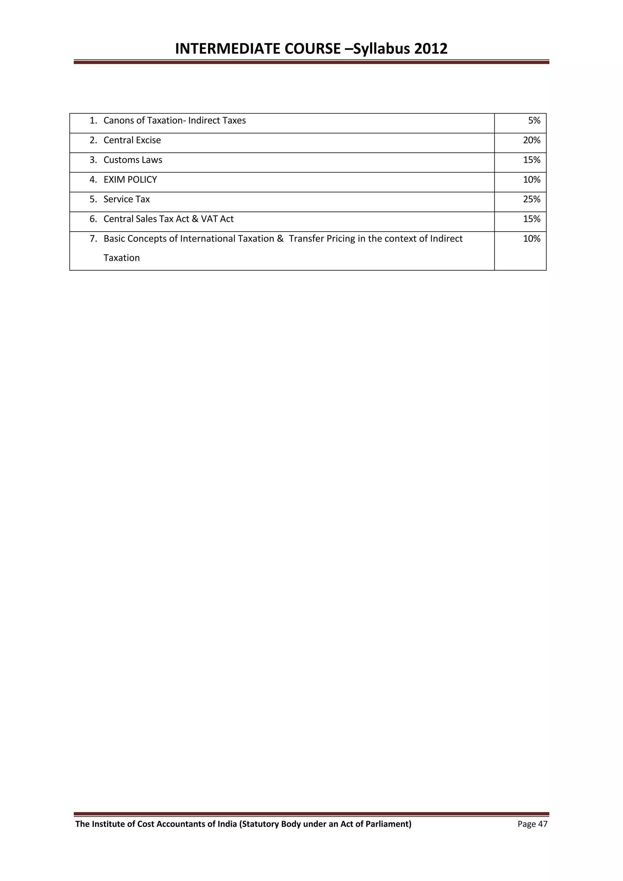 INTERMEDIATE COURSE –Syllabus 2012



   1. Canons of Taxation- Indirect Taxes                                                         5%
   2. Central Excise                                                                            20%
   3. Customs Laws                                                                              15%
   4. EXIM POLICY                                                                               10%
   5. Service Tax                                                                               25%
   6. Central Sales Tax Act & VAT Act                                                           15%
   7. Basic Concepts of International Taxation & Transfer Pricing in the context of Indirect    10%
       Taxation




The Institute of Cost Accountants of India (Statutory Body under an Act of Parliament)         Page 47
 