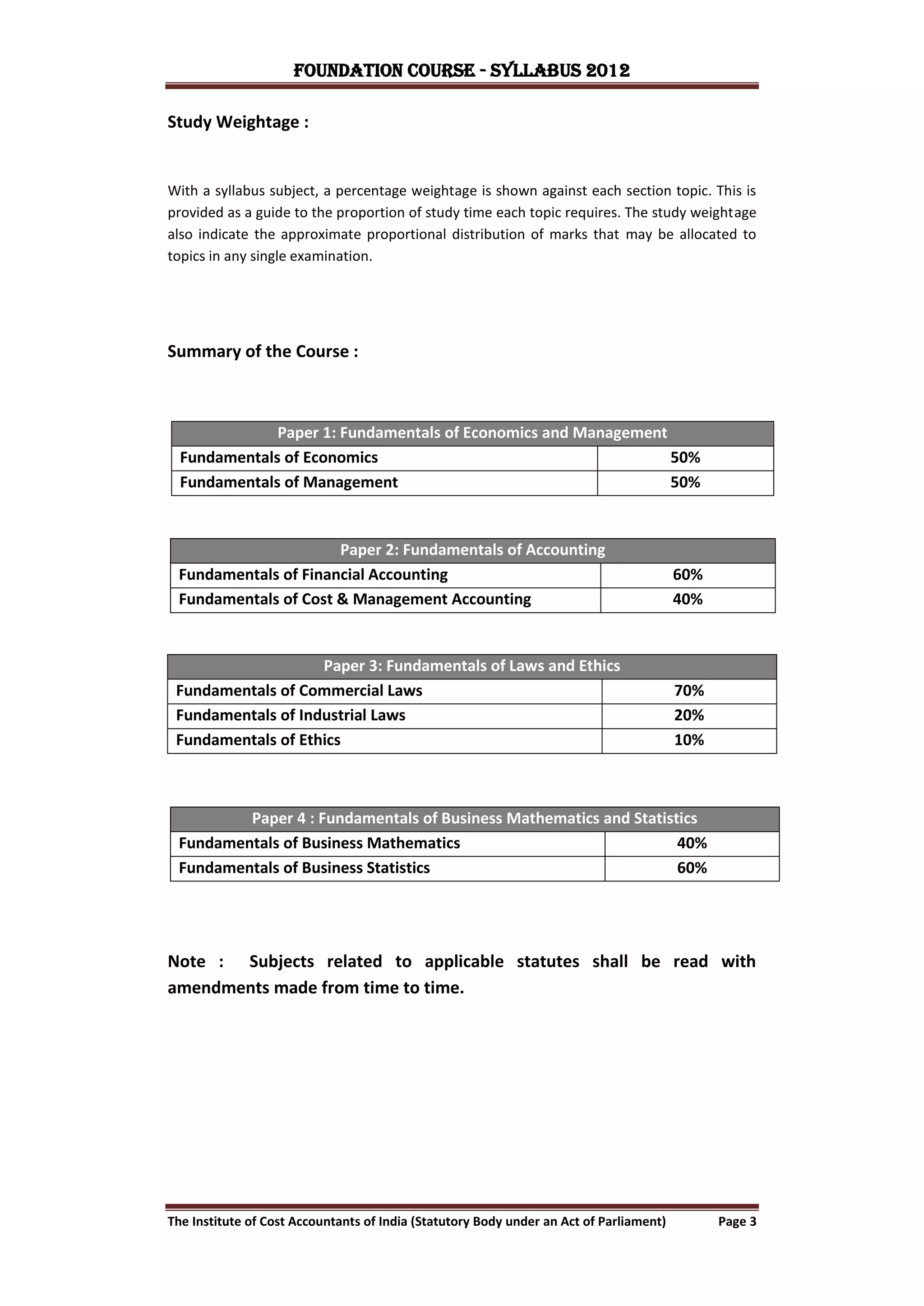 FOUNDATION COURSE - Syllabus 2012

Study Weightage :


With a syllabus subject, a percentage weightage is shown against each section topic. This is
provided as a guide to the proportion of study time each topic requires. The study weightage
also indicate the approximate proportional distribution of marks that may be allocated to
topics in any single examination.




Summary of the Course :



              Paper 1: Fundamentals of Economics and Management
  Fundamentals of Economics                                     50%
  Fundamentals of Management                                    50%


                      Paper 2: Fundamentals of Accounting
 Fundamentals of Financial Accounting                                                    60%
 Fundamentals of Cost & Management Accounting                                            40%


                    Paper 3: Fundamentals of Laws and Ethics
 Fundamentals of Commercial Laws                                                         70%
 Fundamentals of Industrial Laws                                                         20%
 Fundamentals of Ethics                                                                  10%



         Paper 4 : Fundamentals of Business Mathematics and Statistics
 Fundamentals of Business Mathematics                              40%
 Fundamentals of Business Statistics                               60%




Note : Subjects related to applicable statutes shall be read with
amendments made from time to time.




The Institute of Cost Accountants of India (Statutory Body under an Act of Parliament)         Page 3
 