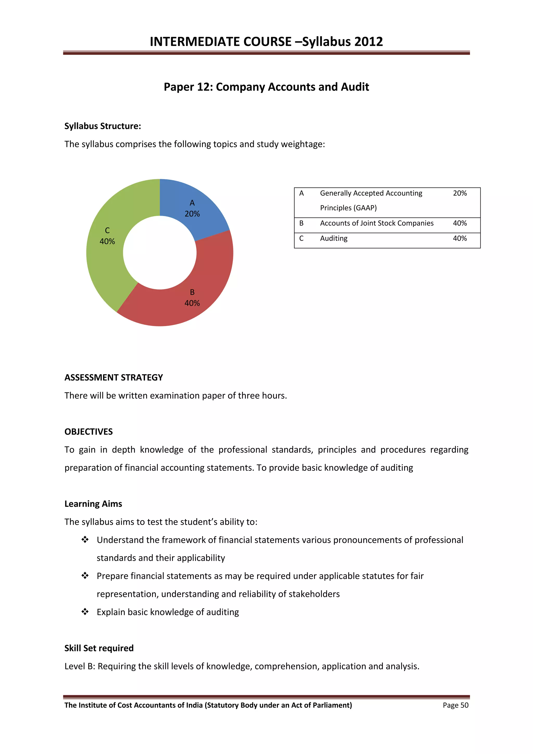 INTERMEDIATE COURSE –Syllabus 2012


                             Paper 12: Company Accounts and Audit


Syllabus Structure:
The syllabus comprises the following topics and study weightage:



                                                                      A     Generally Accepted Accounting         20%
                                    A
                                                                            Principles (GAAP)
                                   20%
                                                                      B     Accounts of Joint Stock Companies     40%
           C
          40%                                                         C     Auditing                              40%




                                    B
                                   40%




ASSESSMENT STRATEGY
There will be written examination paper of three hours.


OBJECTIVES
To gain in depth knowledge of the professional standards, principles and procedures regarding
preparation of financial accounting statements. To provide basic knowledge of auditing


Learning Aims
The syllabus aims to test the student’s ability to:
     Understand the framework of financial statements various pronouncements of professional
         standards and their applicability
     Prepare financial statements as may be required under applicable statutes for fair
         representation, understanding and reliability of stakeholders
     Explain basic knowledge of auditing


Skill Set required
Level B: Requiring the skill levels of knowledge, comprehension, application and analysis.


The Institute of Cost Accountants of India (Statutory Body under an Act of Parliament)                          Page 50
 