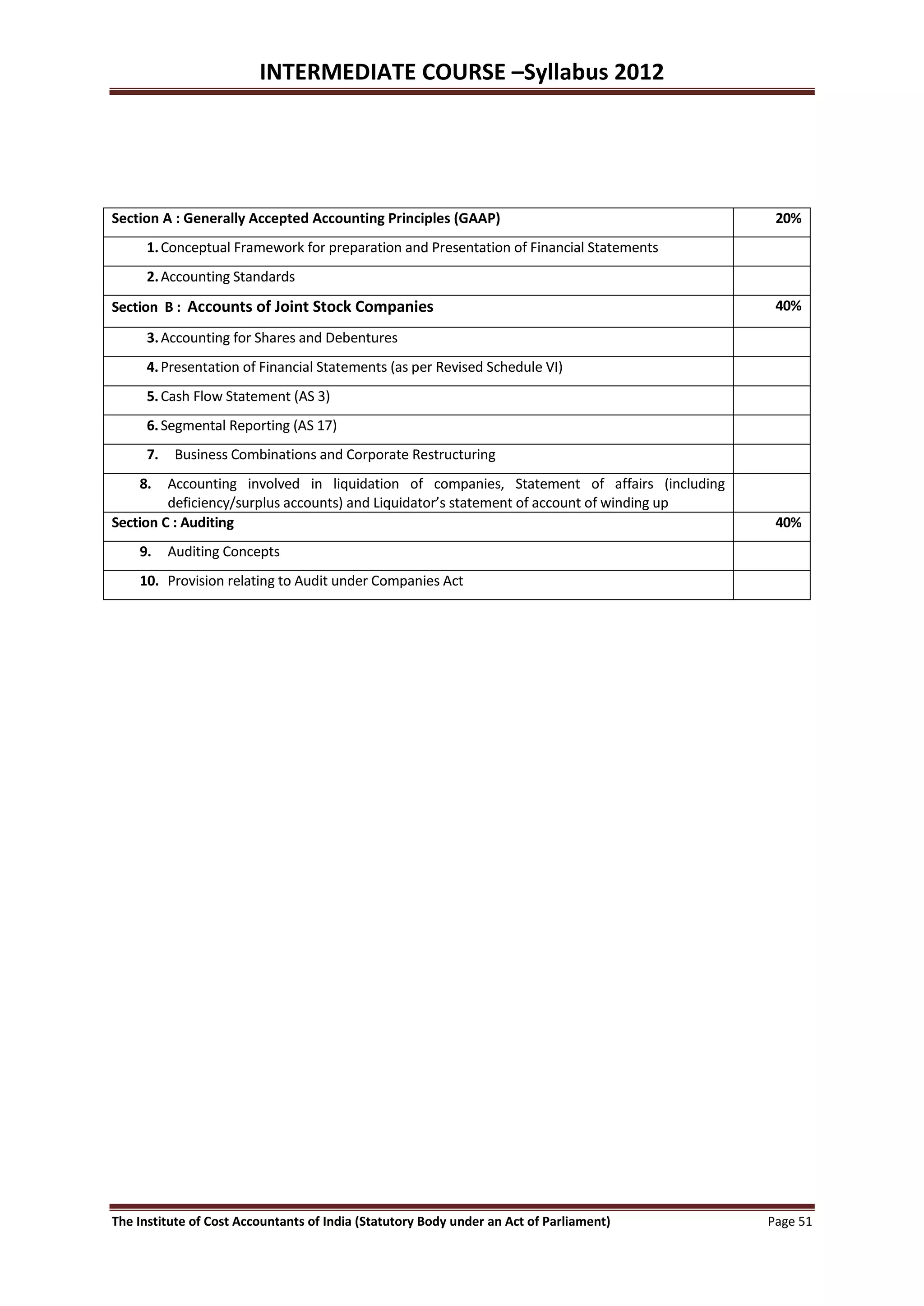 INTERMEDIATE COURSE –Syllabus 2012




Section A : Generally Accepted Accounting Principles (GAAP)                                  20%
      1. Conceptual Framework for preparation and Presentation of Financial Statements
      2. Accounting Standards
Section B : Accounts of Joint Stock Companies                                                40%

      3. Accounting for Shares and Debentures
      4. Presentation of Financial Statements (as per Revised Schedule VI)
      5. Cash Flow Statement (AS 3)
      6. Segmental Reporting (AS 17)
      7.    Business Combinations and Corporate Restructuring
    8.   Accounting involved in liquidation of companies, Statement of affairs (including
         deficiency/surplus accounts) and Liquidator’s statement of account of winding up
Section C : Auditing                                                                         40%
    9.     Auditing Concepts
    10. Provision relating to Audit under Companies Act




The Institute of Cost Accountants of India (Statutory Body under an Act of Parliament)      Page 51
 