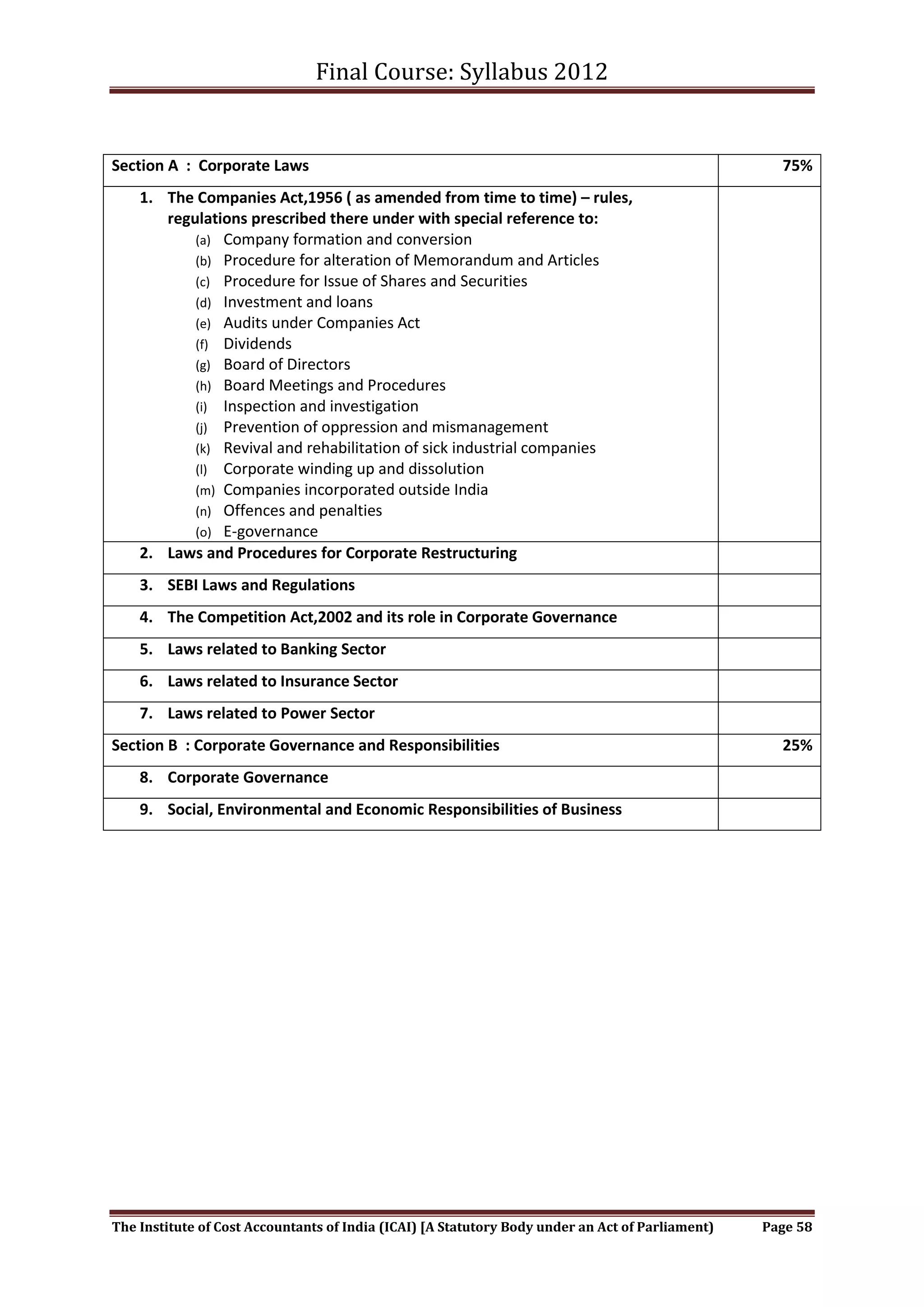 Final Course: Syllabus 2012


Section A : Corporate Laws                                                                          75%
    1. The Companies Act,1956 ( as amended from time to time) – rules,
       regulations prescribed there under with special reference to:
           (a) Company formation and conversion
           (b) Procedure for alteration of Memorandum and Articles
           (c) Procedure for Issue of Shares and Securities
           (d) Investment and loans
           (e) Audits under Companies Act
           (f) Dividends
           (g) Board of Directors
           (h) Board Meetings and Procedures
           (i) Inspection and investigation
           (j) Prevention of oppression and mismanagement
           (k) Revival and rehabilitation of sick industrial companies
           (l) Corporate winding up and dissolution
           (m) Companies incorporated outside India
           (n) Offences and penalties
           (o) E-governance
    2. Laws and Procedures for Corporate Restructuring
    3. SEBI Laws and Regulations
    4. The Competition Act,2002 and its role in Corporate Governance
    5. Laws related to Banking Sector
    6. Laws related to Insurance Sector
    7. Laws related to Power Sector
Section B : Corporate Governance and Responsibilities                                               25%
    8. Corporate Governance
    9. Social, Environmental and Economic Responsibilities of Business




The Institute of Cost Accountants of India (ICAI) [A Statutory Body under an Act of Parliament)   Page 58
 