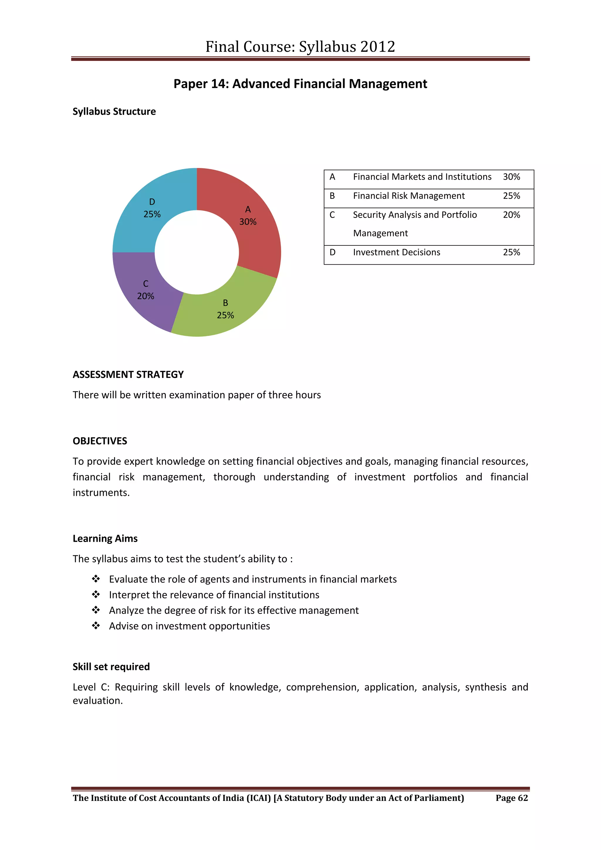 Final Course: Syllabus 2012

                        Paper 14: Advanced Financial Management
Syllabus Structure




                                                              A     Financial Markets and Institutions    30%
                                                              B     Financial Risk Management             25%
                  D
                 25%                     A
                                                              C     Security Analysis and Portfolio       20%
                                        30%
                                                                    Management
                                                              D     Investment Decisions                  25%


                C
               20%
                                   B
                                  25%




ASSESSMENT STRATEGY
There will be written examination paper of three hours



OBJECTIVES
To provide expert knowledge on setting financial objectives and goals, managing financial resources,
financial risk management, thorough understanding of investment portfolios and financial
instruments.



Learning Aims
The syllabus aims to test the student’s ability to :
       Evaluate the role of agents and instruments in financial markets
       Interpret the relevance of financial institutions
       Analyze the degree of risk for its effective management
       Advise on investment opportunities


Skill set required
Level C: Requiring skill levels of knowledge, comprehension, application, analysis, synthesis and
evaluation.




The Institute of Cost Accountants of India (ICAI) [A Statutory Body under an Act of Parliament)          Page 62
 