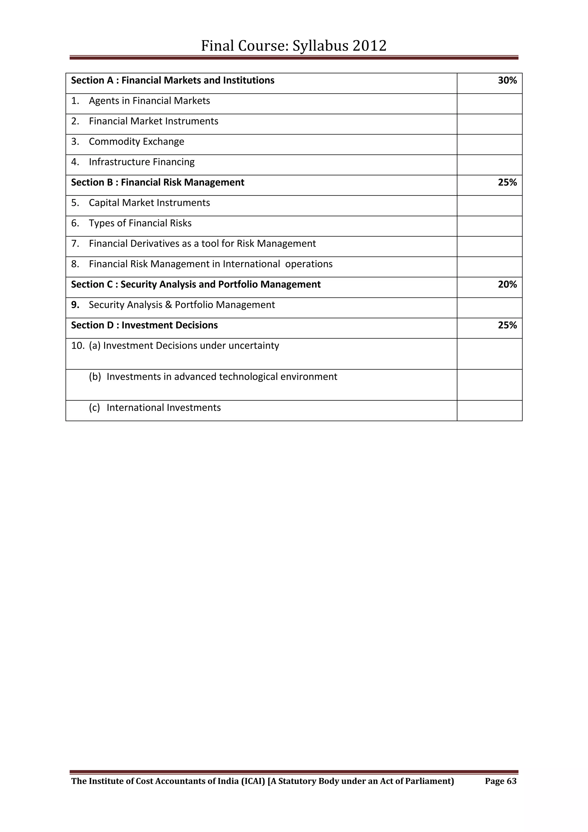 Final Course: Syllabus 2012

Section A : Financial Markets and Institutions                                                      30%
1. Agents in Financial Markets
2. Financial Market Instruments
3. Commodity Exchange
4. Infrastructure Financing
Section B : Financial Risk Management                                                               25%
5. Capital Market Instruments
6. Types of Financial Risks
7. Financial Derivatives as a tool for Risk Management
8. Financial Risk Management in International operations
Section C : Security Analysis and Portfolio Management                                              20%
9. Security Analysis & Portfolio Management
Section D : Investment Decisions                                                                    25%
10. (a) Investment Decisions under uncertainty

    (b) Investments in advanced technological environment

    (c) International Investments




The Institute of Cost Accountants of India (ICAI) [A Statutory Body under an Act of Parliament)   Page 63
 