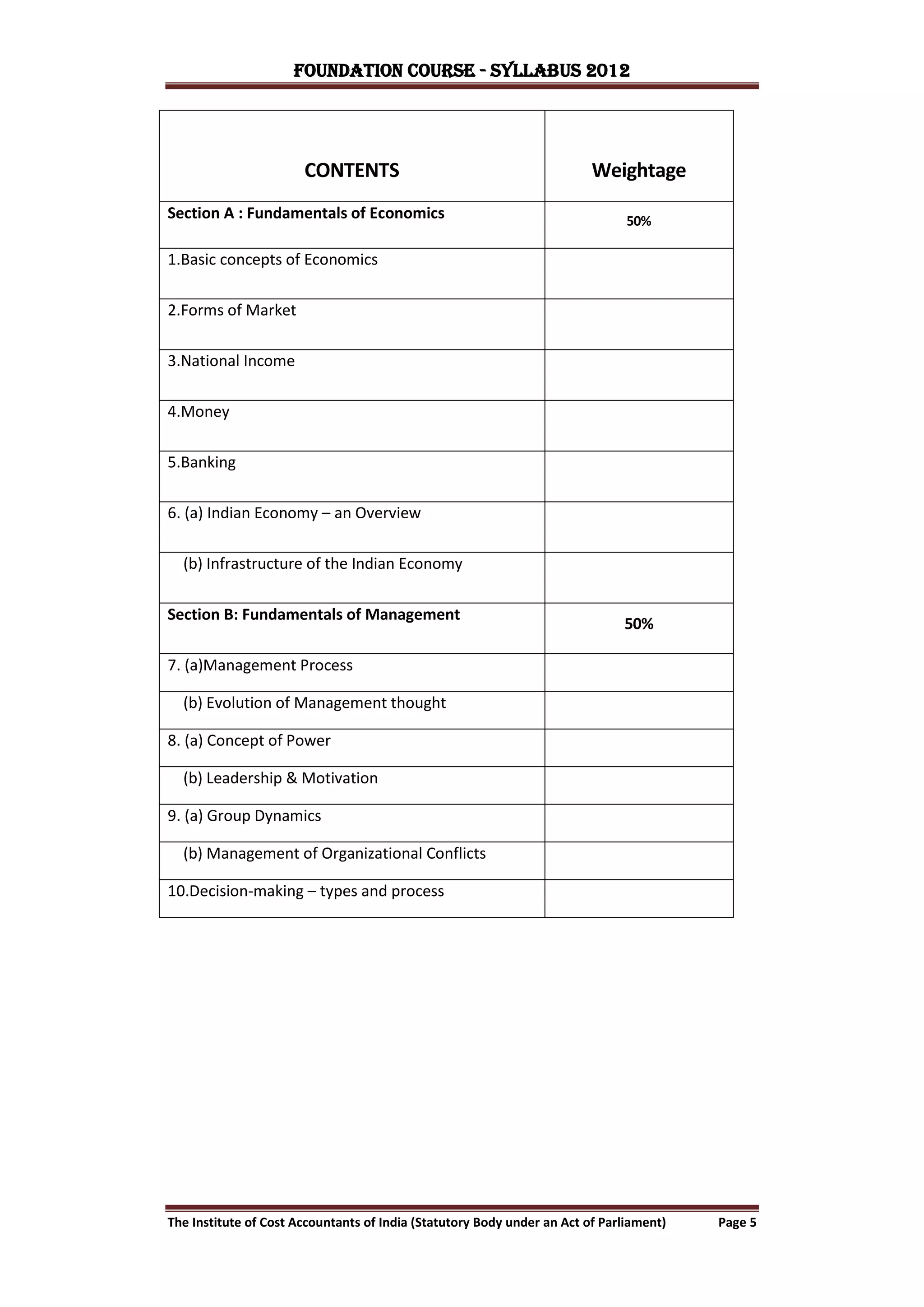 FOUNDATION COURSE - Syllabus 2012




                       CONTENTS                                          Weightage
Section A : Fundamentals of Economics                                          50%

1.Basic concepts of Economics

2.Forms of Market

3.National Income

4.Money

5.Banking

6. (a) Indian Economy – an Overview

  (b) Infrastructure of the Indian Economy

Section B: Fundamentals of Management
                                                                              50%

7. (a)Management Process

  (b) Evolution of Management thought

8. (a) Concept of Power

  (b) Leadership & Motivation

9. (a) Group Dynamics

  (b) Management of Organizational Conflicts

10.Decision-making – types and process




The Institute of Cost Accountants of India (Statutory Body under an Act of Parliament)   Page 5
 
