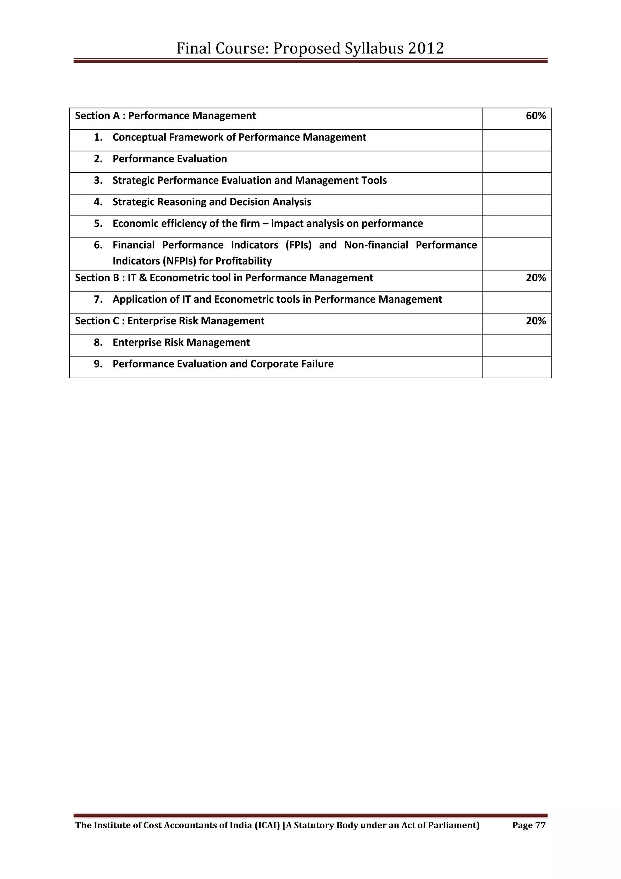 Final Course: Proposed Syllabus 2012


Section A : Performance Management                                                                  60%
    1. Conceptual Framework of Performance Management
    2. Performance Evaluation
    3. Strategic Performance Evaluation and Management Tools
    4. Strategic Reasoning and Decision Analysis
    5. Economic efficiency of the firm – impact analysis on performance
    6. Financial Performance Indicators (FPIs) and Non-financial Performance
        Indicators (NFPIs) for Profitability
Section B : IT & Econometric tool in Performance Management                                         20%
    7. Application of IT and Econometric tools in Performance Management
Section C : Enterprise Risk Management                                                              20%
    8. Enterprise Risk Management
    9. Performance Evaluation and Corporate Failure




The Institute of Cost Accountants of India (ICAI) [A Statutory Body under an Act of Parliament)   Page 77
 