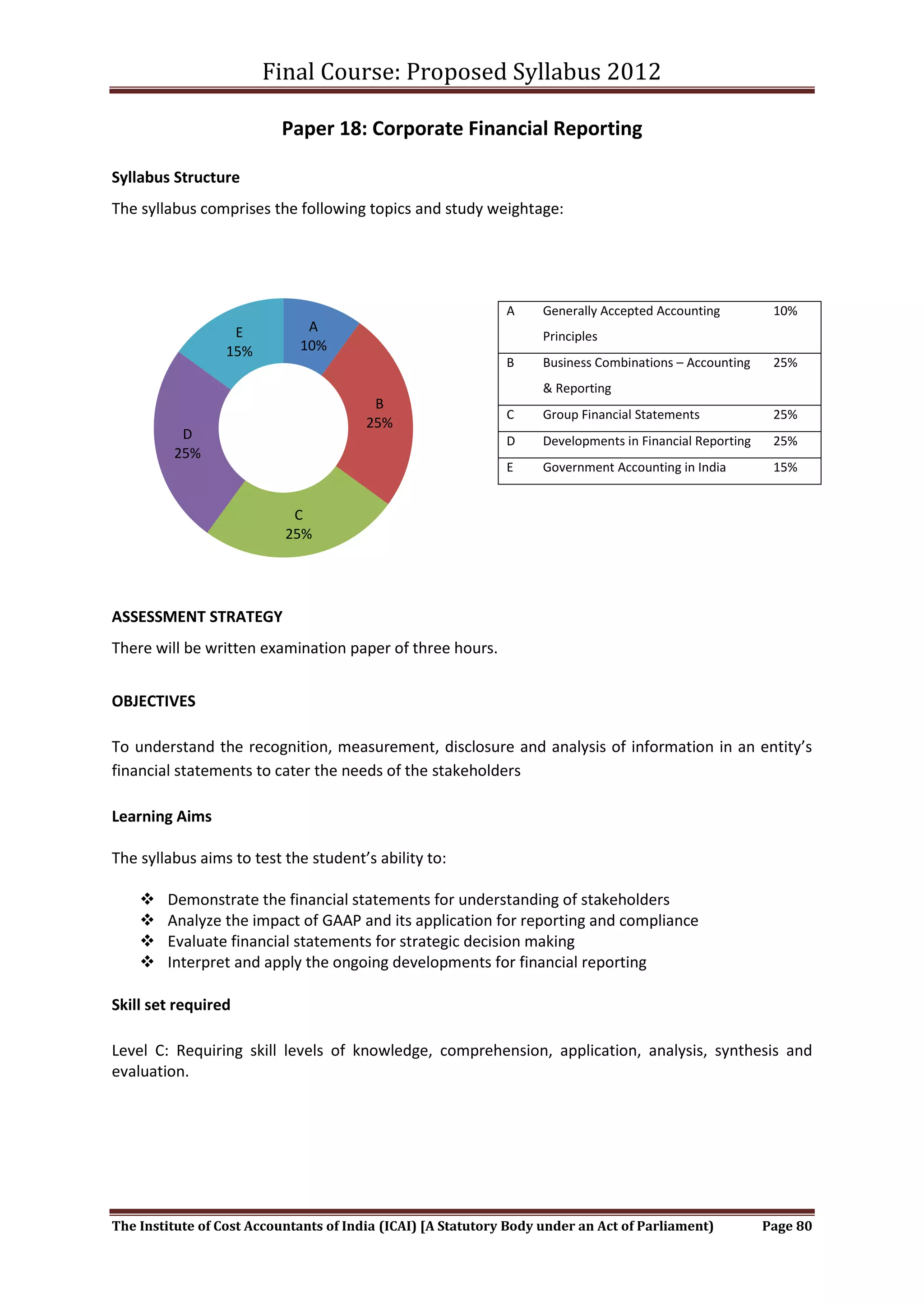 Final Course: Proposed Syllabus 2012

                          Paper 18: Corporate Financial Reporting

Syllabus Structure
The syllabus comprises the following topics and study weightage:




                                                              A     Generally Accepted Accounting          10%
                   E          A
                                                                    Principles
                  15%        10%
                                                              B     Business Combinations – Accounting     25%
                                                                    & Reporting
                                         B
                                                              C     Group Financial Statements             25%
                                        25%
          D                                                   D     Developments in Financial Reporting    25%
         25%
                                                              E     Government Accounting in India         15%


                            C
                           25%




ASSESSMENT STRATEGY
There will be written examination paper of three hours.


OBJECTIVES

To understand the recognition, measurement, disclosure and analysis of information in an entity’s
financial statements to cater the needs of the stakeholders

Learning Aims

The syllabus aims to test the student’s ability to:

       Demonstrate the financial statements for understanding of stakeholders
       Analyze the impact of GAAP and its application for reporting and compliance
       Evaluate financial statements for strategic decision making
       Interpret and apply the ongoing developments for financial reporting

Skill set required

Level C: Requiring skill levels of knowledge, comprehension, application, analysis, synthesis and
evaluation.




The Institute of Cost Accountants of India (ICAI) [A Statutory Body under an Act of Parliament)           Page 80
 