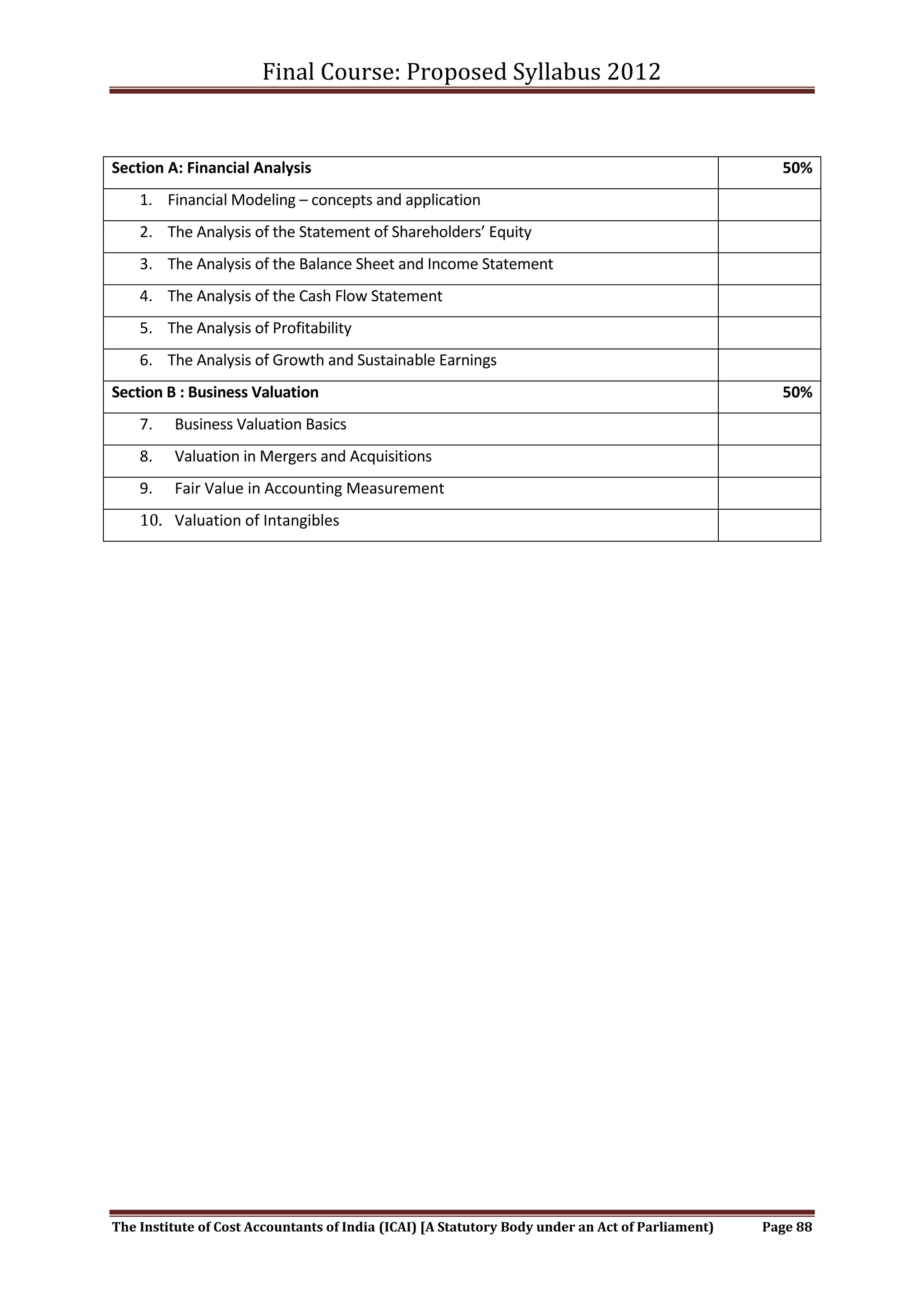 Final Course: Proposed Syllabus 2012


Section A: Financial Analysis                                                                       50%
    1. Financial Modeling – concepts and application
    2. The Analysis of the Statement of Shareholders’ Equity
    3. The Analysis of the Balance Sheet and Income Statement
    4. The Analysis of the Cash Flow Statement
    5. The Analysis of Profitability
    6. The Analysis of Growth and Sustainable Earnings
Section B : Business Valuation                                                                      50%
    7.   Business Valuation Basics
    8.   Valuation in Mergers and Acquisitions
    9.   Fair Value in Accounting Measurement
    10. Valuation of Intangibles




The Institute of Cost Accountants of India (ICAI) [A Statutory Body under an Act of Parliament)   Page 88
 