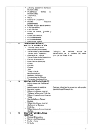 5
 Activar y Desactivar Barras de
Herramientas.
 Personalizar Barras de
Herramientas
 Autoformas.
 Dibujo.
 Galería de Diagramas.
 Insertar imágenes
prediseñadas.
 Insertar imagen desde archivo.
 Color de relleno.
 Color de línea.
 Estilo de líneas, guiones y
flechas.
 Estilos de Sombras.
 En 2 dimensiones.
 En 3 dimensiones.
 Formato de objetos.
13 13 CONFIGURAR PÁGINA Y
MODOS DE VISUALIZACIÓN
 Tipos de Vistas de las
Diapositivas (principales).
 Visualización que Facilitan el
Trabajo de la Diapositiva.
 Otras Aplicaciones de
Visualización en la Diapositiva.
 Efectos de animación.
 Personalizar animación.
 Estilos.
 Entrada.
 Énfasis.
 Salir.
 Trayectoria de
desplazamiento.
 Acciones de Objeto.
 Propiedades de Efectos.
 Transición de diapositivas
Configura los distintos modos de
visualización de la pantalla del menú
principal del Power Point
14 14 APLICACIONES ADICIONALES
 Aplicaciones que facilitan el
trabajo.
 Aplicaciones de estética.
 Barra de Imagen.
 Utilizando el icono Insertar
Tabla de la Barra de Estándar.
 Utilizando por el menú Insertar
Tabla.
 Uso de la Barra Tablas y
Bordes.
 Utilizando el icono Insertar
Gráfico de la Barra de
Estándar.
 Utilizando por el menú Insertar
Gráfico.
Opera y utiliza las herramientas adicionales
de edición del Power Point
15 15 GRÁFICO Y USO DEL MENÚ
INSERTAR
 Duplicar Diapositiva.
 Número de Diapositiva.
 Fecha y Hora.
 Símbolo.
 