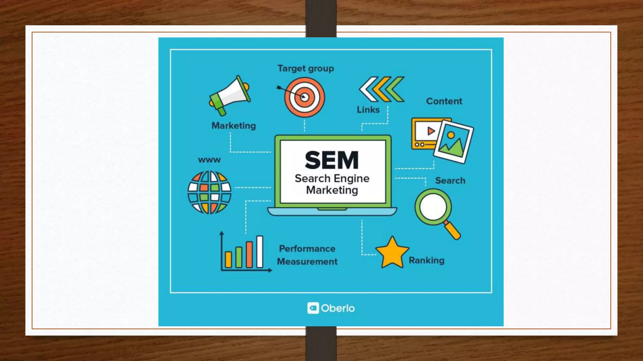 Digital Marketing Syllabus 