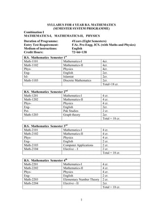 SYLLABUS FOR 4 YEAR B.S. MATHEMATICS 
(SEMESTER SYSTEM PROGRAMME) 
Combination I 
MATHEMATICS-I, MATHEMATICS-II, PHYSICS 
Duration of Programme: 4Years (Eight Semesters) 
Entry Test Requirement: F.Sc. Pre-Engg. ICS. (with Maths and Physics) 
Medium of instructions: English 
Credit Hours: 72+66=138 
B.S. Mathematics Semester 1st 
Math-1101 Mathematics-I 4cr. 
Math-1102 Mathematics-II 4cr. 
Phys- Physics 4cr. 
Eng- English 2cr. 
Isl- Islamiat 2cr. 
Math-1103 Discrete Mathematics 2cr. 
1 
Total=18 cr. 
B.S. Mathematics Semester 2nd 
Math-1201 Mathematics-I 4 cr. 
Math-1202 Mathematics-II 4 cr. 
Phys- Physics 4 cr. 
Eng- English 2cr. 
Pst- Pak Studies 2 cr. 
Math-1203 Graph theory 2cr. 
Total = 18 cr. 
B.S. Mathematics Semester 3rd 
Math-2101 Mathematics-I 4 cr. 
Math-2102 Mathematics-II 4 cr. 
Phys- Physics 4 cr. 
Eng- English 2 cr. 
Math-2103 Computer Applications 2 cr. 
Math-2104 Elective – I 2 cr. 
Total = 18 cr. 
B.S. Mathematics Semester 4th 
Math-2201 Mathematics-I 4 cr. 
Math-2202 Mathematics-II 4 cr. 
Phys- Physics 4 cr. 
Eng- English 2 cr. 
Math-2203 Elementary Number Theory 2 cr. 
Math-2204 Elective - II 2cr. 
Total = 18 cr. 
 