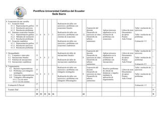 Pontificia Universidad Católica del Ecuador
Sede Ibarra
4. Ecuaciones de una variable
4.1. Ecuación lineal
4.1.1. Representación gráfica 10
4.1.2. Resolución ejercicios
4.1.3. Resolución problemas
4.2. Sistemas ecuaciones lineales
4.2.1. Representación gráfica 11
4.2.2. Métodos de resolución
4.2.3. Resolución problemas
4.3. Ecuación cuadrática
4.3.1. Representación gráfica 12
4.3.2. Resolución ejercicios
4.3.3. Resolución problemas
5. Desigualdades
5.1. Conjuntos e intervalos
5.2. Inecuaciones lineales
5.3. Sistemas de inecuaciones
5.4. Inecuaciones cuadráticas
6. Trigonometría
6.1. Razones trigonométricas
6.2. Problemas con triángulos
rectángulos
6.3. Funciones trigonométricas
6.4. Triángulos oblicuángulos
6.4.1. Ley de senos
6.4.2. Ley de cosenos
Evaluación II Parcial
Examen final

Realización de taller con
ejercicios y problemas con
ecuaciones lineales

6

6

3

3

Taller: resolución de 1
Libros de texto ejercicios
Documentos
1
de apoyo
Taller: resolución de
Pizarra
problemas
Aula Virtual
3
Evaluación 1/3

Exposición del
docente
Desarrollo de
ejercicios en clase
Desarrollo de
talleres
autónomos

Aplicar procesos
algebraicos en la
resolución de
problemas con
inecuaciones

Taller: resolución de 1
Libros de texto ejercicios
Documentos
1
de apoyo
Taller: resolución de
Pizarra
problemas
Aula Virtual
3
Evaluación 2/3

8

Exposición del
docente
Desarrollo de
ejercicios en clase
Desarrollo de
talleres
autónomos

Resolver problemas
de cálculo de
distancias y ángulos
mediante la
aplicación de
trigonometría

Realización de taller con
ejercicios y problemas con
ecuaciones cuadráticas

Realización de taller de
inecuaciones lineales

13
4

4

2

2

14

Realización de taller de
inecuaciones cuadráticas
Realización de taller con
ejercicios y problemas con
triángulos rectángulos

15
16

12

Aplicar procesos
algebraicos en la
resolución de
problemas con
ecuaciones

8

Realización de taller con
ejercicios y problemas con
sistemas de ecuaciones

Exposición del
docente
Desarrollo de
ejercicios en clase
Desarrollo de
talleres
autónomos

4

4

2

2
Realización de taller con
ejercicios y problemas con
triángulos oblicuángulos

17

Evaluación 1/3

18
18

Taller: resolución de 1
Libros de texto ejercicios
Documentos
1
de apoyo
Taller: resolución de
Pizarra
problemas
Aula Virtual

3
20

32

32

16

16

64

50

 
