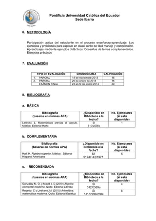 Pontificia Universidad Católica del Ecuador
Sede Ibarra

6. METODOLOGÍA
Participación activa del estudiante en el proceso enseñanza-aprendizaje. Los
ejercicios y problemas para explicar en clase serán de fácil manejo y comprensión.
Aprendizajes mediante ejemplos didácticos. Consultas de temas complementarios.
Ejercicios prácticos

7. EVALUACIÓN

1.
2.

TIPO DE EVALUACIÓN
PARCIAL
PARCIAL
EXÁMEN FINAL

CRONOGRAMA
18 de noviembre 2013
20 de enero de 2014
23 al 29 de enero 2014

CALIFICACIÓN
15
15
20

8. BIBLIOGRAFÍA

a. BÁSICA
Bibliografía
(basarse en normas APA)

¿Disponible en
Biblioteca a la
fecha?

No. Ejemplares
(si está
disponible)

Leithold, L. Matemáticas previas al cálculo.
México. Editorial Harla

SI
510/L536c

1

¿Disponible en
Biblioteca a la
fecha?
SI
512/H142/1977

No. Ejemplares
(si está
disponible)
5

¿Disponible en
Biblioteca a la
fecha?
SI
512/6589a
SI
511/R299/2004

No. Ejemplares
(si está
disponible)
4

b. COMPLEMENTARIA
Bibliografía
(basarse en normas APA)
Hall, H. Algebra superior. México. Editorial
Hispano Americana

c.

RECOMENDADA
Bibliografía
(basarse en normas APA)

González M. O. y Macill J. D.(2010) Algebra
elemental moderna. Quito. Editorial Libresa
Repetto, C y Linskens, M. (2010) Aritmética:
matemática moderna. Quito. Editorial Kapeluz

6

 
