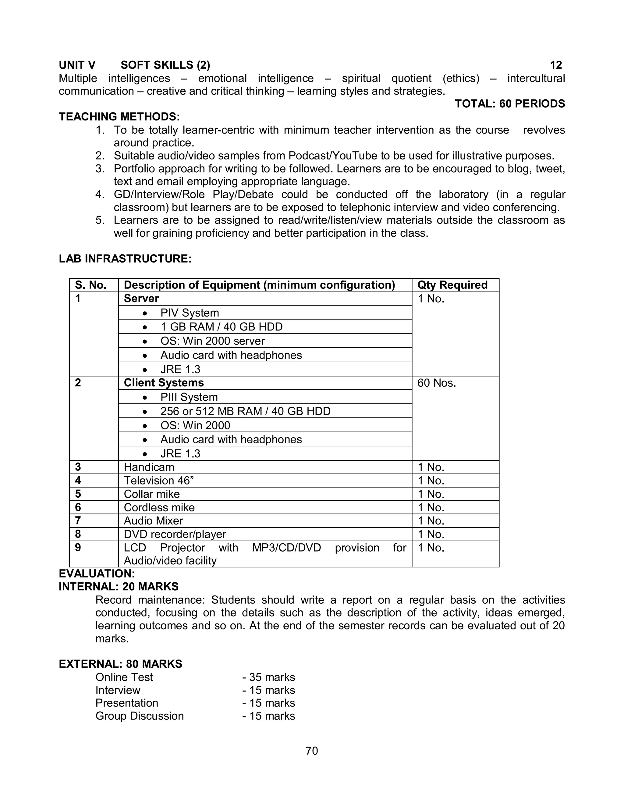 70
UNIT V SOFT SKILLS (2) 12
Multiple intelligences – emotional intelligence – spiritual quotient (ethics) – intercultural
communication – creative and critical thinking – learning styles and strategies.
TOTAL: 60 PERIODS
TEACHING METHODS:
1. To be totally learner-centric with minimum teacher intervention as the course revolves
around practice.
2. Suitable audio/video samples from Podcast/YouTube to be used for illustrative purposes.
3. Portfolio approach for writing to be followed. Learners are to be encouraged to blog, tweet,
text and email employing appropriate language.
4. GD/Interview/Role Play/Debate could be conducted off the laboratory (in a regular
classroom) but learners are to be exposed to telephonic interview and video conferencing.
5. Learners are to be assigned to read/write/listen/view materials outside the classroom as
well for graining proficiency and better participation in the class.
LAB INFRASTRUCTURE:
S. No. Description of Equipment (minimum configuration) Qty Required
1 Server 1 No.
 PIV System
 1 GB RAM / 40 GB HDD
 OS: Win 2000 server
 Audio card with headphones
 JRE 1.3
2 Client Systems 60 Nos.
 PIII System
 256 or 512 MB RAM / 40 GB HDD
 OS: Win 2000
 Audio card with headphones
 JRE 1.3
3 Handicam 1 No.
4 Television 46” 1 No.
5 Collar mike 1 No.
6 Cordless mike 1 No.
7 Audio Mixer 1 No.
8 DVD recorder/player 1 No.
9 LCD Projector with MP3/CD/DVD provision for
Audio/video facility
1 No.
EVALUATION:
INTERNAL: 20 MARKS
Record maintenance: Students should write a report on a regular basis on the activities
conducted, focusing on the details such as the description of the activity, ideas emerged,
learning outcomes and so on. At the end of the semester records can be evaluated out of 20
marks.
EXTERNAL: 80 MARKS
Online Test - 35 marks
Interview - 15 marks
Presentation - 15 marks
Group Discussion - 15 marks
 