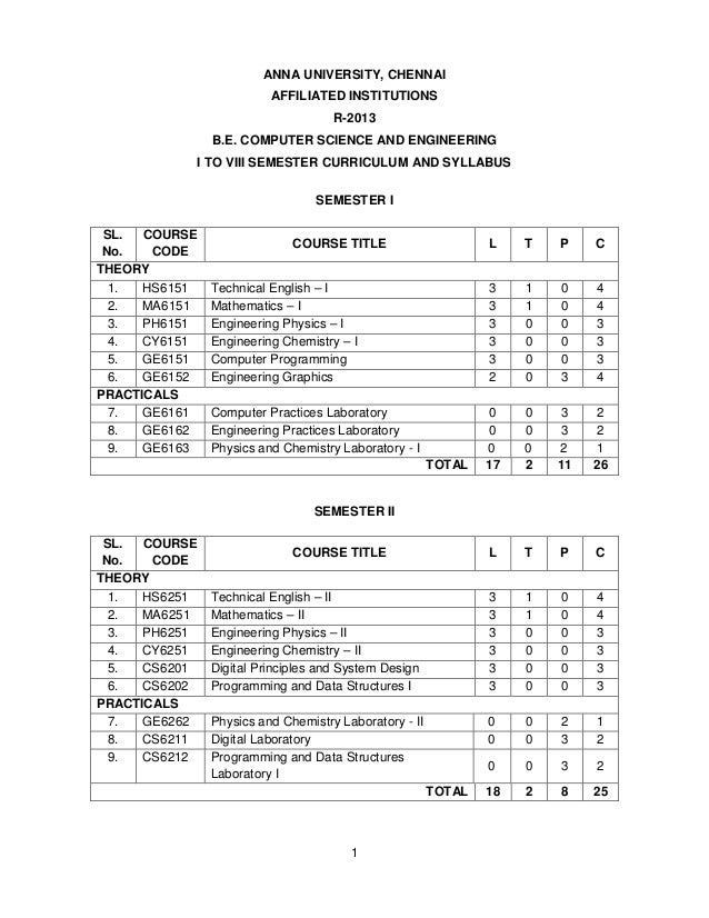 Syllabus cse