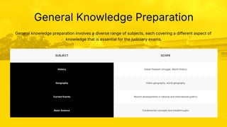 Syllabus-Breakdown-for-Judiciary-Exams.pptx