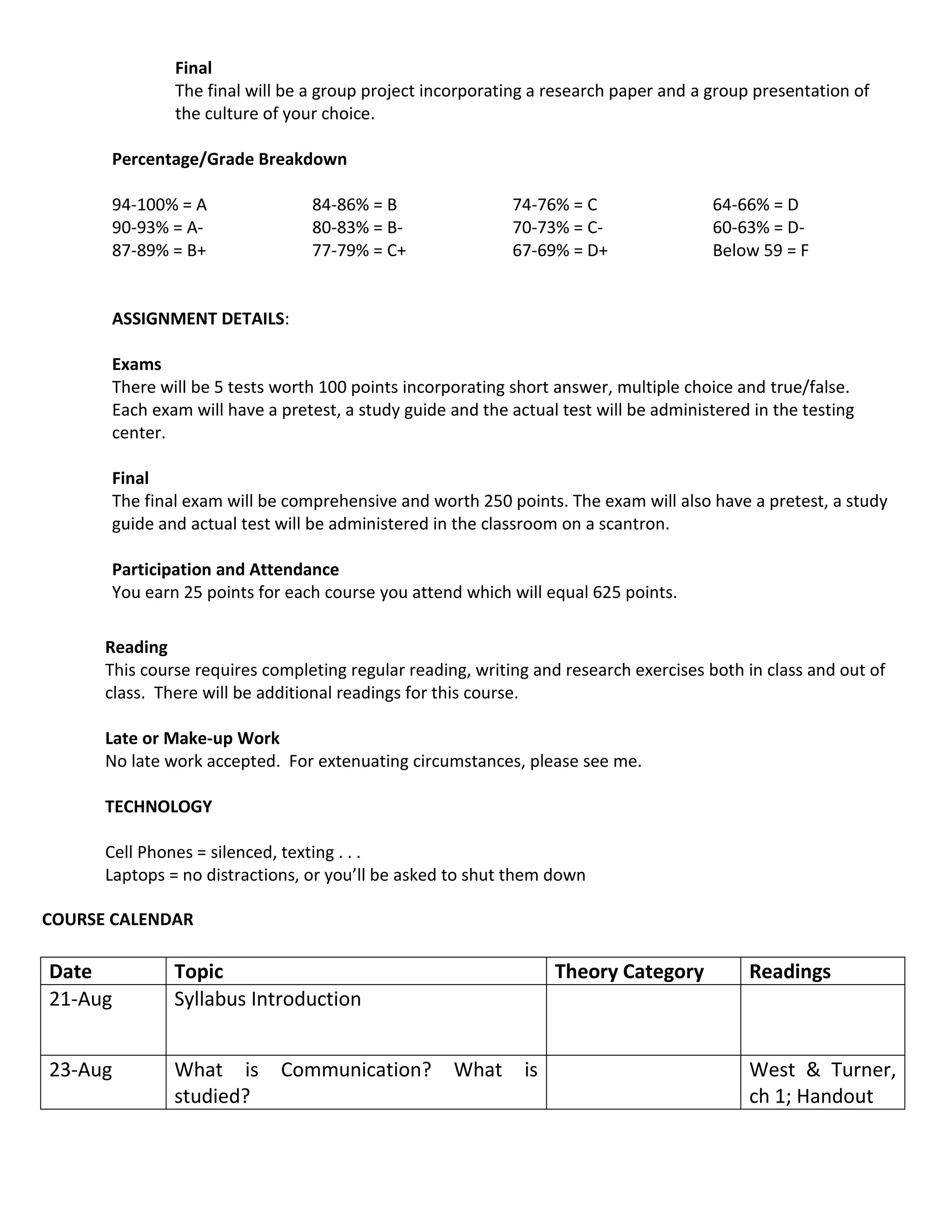 Final
               The final will be a group project incorporating a research paper and a group presentation of
               the culture of your choice.

      Percentage/Grade Breakdown

      94-100% = A                84-86% = B                 74-76% = C                64-66% = D
      90-93% = A-                80-83% = B-                70-73% = C-               60-63% = D-
      87-89% = B+                77-79% = C+                67-69% = D+               Below 59 = F


      ASSIGNMENT DETAILS:

      Exams
      There will be 5 tests worth 100 points incorporating short answer, multiple choice and true/false.
      Each exam will have a pretest, a study guide and the actual test will be administered in the testing
      center.

      Final
      The final exam will be comprehensive and worth 250 points. The exam will also have a pretest, a study
      guide and actual test will be administered in the classroom on a scantron.

      Participation and Attendance
      You earn 25 points for each course you attend which will equal 625 points.

      Reading
      This course requires completing regular reading, writing and research exercises both in class and out of
      class. There will be additional readings for this course.

      Late or Make-up Work
      No late work accepted. For extenuating circumstances, please see me.

      TECHNOLOGY

      Cell Phones = silenced, texting . . .
      Laptops = no distractions, or you’ll be asked to shut them down

COURSE CALENDAR

Date           Topic                                              Theory Category          Readings
21-Aug         Syllabus Introduction


23-Aug         What is       Communication?         What     is                            West & Turner,
               studied?                                                                    ch 1; Handout
 