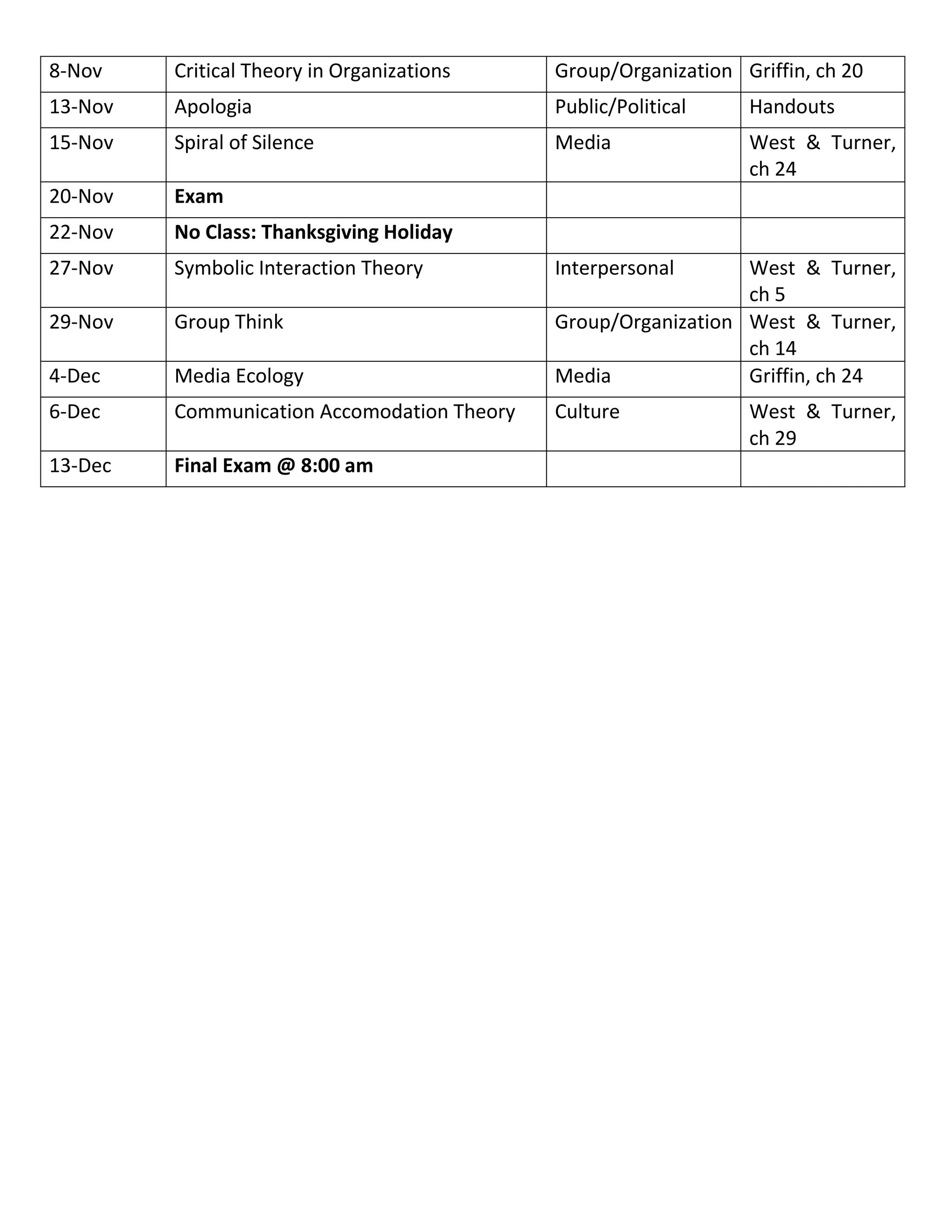 8-Nov    Critical Theory in Organizations    Group/Organization Griffin, ch 20
13-Nov   Apologia                            Public/Political    Handouts
15-Nov   Spiral of Silence                   Media               West & Turner,
                                                                 ch 24
20-Nov   Exam
22-Nov   No Class: Thanksgiving Holiday
27-Nov   Symbolic Interaction Theory         Interpersonal      West & Turner,
                                                                ch 5
29-Nov   Group Think                         Group/Organization West & Turner,
                                                                ch 14
4-Dec    Media Ecology                       Media              Griffin, ch 24
6-Dec    Communication Accomodation Theory   Culture             West & Turner,
                                                                 ch 29
13-Dec   Final Exam @ 8:00 am
 