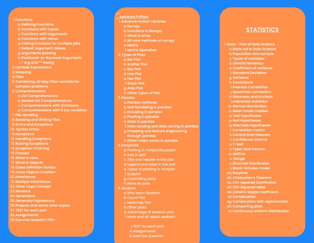 Python & machine learning Syllabus - DS & AI.pdf