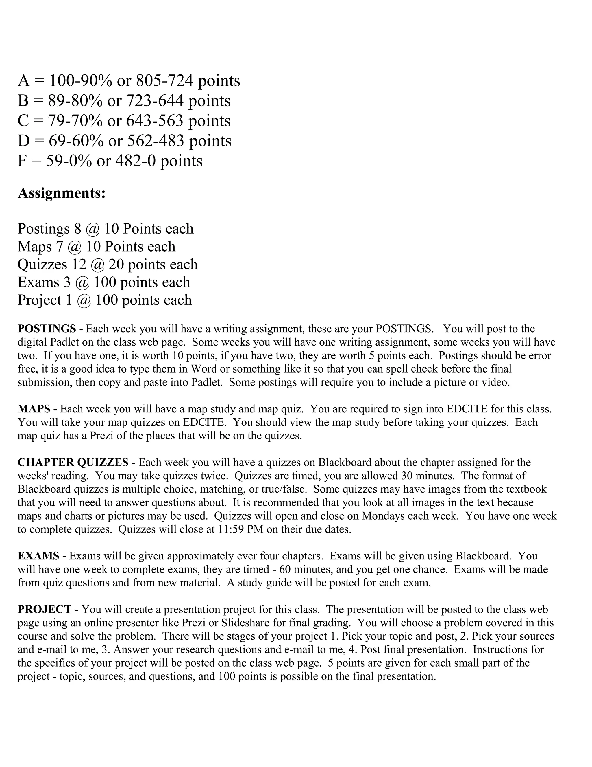 A = 100-90% or 805-724 points
B = 89-80% or 723-644 points
C = 79-70% or 643-563 points
D = 69-60% or 562-483 points
F = 59-0% or 482-0 points
Assignments:
Postings 8 @ 10 Points each
Maps 7 @ 10 Points each
Quizzes 12 @ 20 points each
Exams 3 @ 100 points each
Project 1 @ 100 points each
POSTINGS - Each week you will have a writing assignment, these are your POSTINGS. You will post to the
digital Padlet on the class web page. Some weeks you will have one writing assignment, some weeks you will have
two. If you have one, it is worth 10 points, if you have two, they are worth 5 points each. Postings should be error
free, it is a good idea to type them in Word or something like it so that you can spell check before the final
submission, then copy and paste into Padlet. Some postings will require you to include a picture or video.
MAPS - Each week you will have a map study and map quiz. You are required to sign into EDCITE for this class.
You will take your map quizzes on EDCITE. You should view the map study before taking your quizzes. Each
map quiz has a Prezi of the places that will be on the quizzes.
CHAPTER QUIZZES - Each week you will have a quizzes on Blackboard about the chapter assigned for the
weeks' reading. You may take quizzes twice. Quizzes are timed, you are allowed 30 minutes. The format of
Blackboard quizzes is multiple choice, matching, or true/false. Some quizzes may have images from the textbook
that you will need to answer questions about. It is recommended that you look at all images in the text because
maps and charts or pictures may be used. Quizzes will open and close on Mondays each week. You have one week
to complete quizzes. Quizzes will close at 11:59 PM on their due dates.
EXAMS - Exams will be given approximately ever four chapters. Exams will be given using Blackboard. You
will have one week to complete exams, they are timed - 60 minutes, and you get one chance. Exams will be made
from quiz questions and from new material. A study guide will be posted for each exam.
PROJECT - You will create a presentation project for this class. The presentation will be posted to the class web
page using an online presenter like Prezi or Slideshare for final grading. You will choose a problem covered in this
course and solve the problem. There will be stages of your project 1. Pick your topic and post, 2. Pick your sources
and e-mail to me, 3. Answer your research questions and e-mail to me, 4. Post final presentation. Instructions for
the specifics of your project will be posted on the class web page. 5 points are given for each small part of the
project - topic, sources, and questions, and 100 points is possible on the final presentation.
 