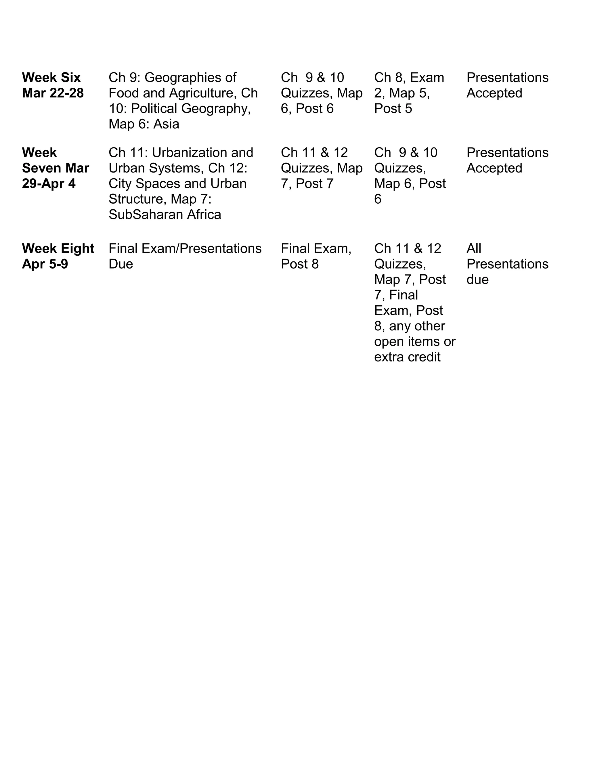 Week Six
Mar 22-28
Ch 9: Geographies of
Food and Agriculture, Ch
10: Political Geography,
Map 6: Asia
Ch 9 & 10
Quizzes, Map
6, Post 6
Ch 8, Exam
2, Map 5,
Post 5
Presentations
Accepted
Week
Seven Mar
29-Apr 4
Ch 11: Urbanization and
Urban Systems, Ch 12:
City Spaces and Urban
Structure, Map 7:
SubSaharan Africa
Ch 11 & 12
Quizzes, Map
7, Post 7
Ch 9 & 10
Quizzes,
Map 6, Post
6
Presentations
Accepted
Week Eight
Apr 5-9
Final Exam/Presentations
Due
Final Exam,
Post 8
Ch 11 & 12
Quizzes,
Map 7, Post
7, Final
Exam, Post
8, any other
open items or
extra credit
All
Presentations
due
 