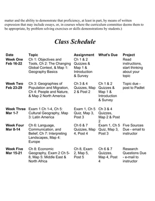 matter and the ability to demonstrate that proficiency, at least in part, by means of written
expression that may include essays, or, in courses where the curriculum committee deems them to
be appropriate, by problem solving exercises or skills demonstrations by students.)
Class Schedule
Date Topic Assignment What's Due Project
Week One
Feb 16-22
Ch 1: Objectives and
Tools, Ch 2: The Changing
Global Context, & Map 1:
Geography Basics
Ch 1 & 2
Quizzes &
Map 1 &
Introduction
& Survey
Read
instructions,
start thinking
about your
topic
Week Two
Feb 23-29
Ch 3: Geographies of
Population and Migration,
Ch 4: People and Nature,
& Map 2 North America
Ch 3 & 4
Quizzes, Map
2 & Post 2
Ch 1 & 2
Quizzes &
Map 1 &
Introduction
& Survey
Topic due -
post to Padlet
Week Three
Mar 1-7
Exam 1 Ch 1-4, Ch 5:
Cultural Geography, Map
3: Latin America
Exam 1, Ch 5
Quiz, Map 3,
Post 3
Ch 3 & 4
Quizzes,
Map 2 & Post
2
Week Four
Mar 8-14
Ch 6: Language,
Communication, and
Belief, Ch 7: Interpreting
Landscapes, Map 4:
Europe
Ch 6 & 7
Quizzes, Map
4, Post 4
Exam 1, Ch 5
Quiz, Map 3,
Post 3
Five Sources
Due - email to
instructor
Week Five
Mar 15-21
Ch 8: Economic
Geography, Exam 2 Ch 5-
8, Map 5: Middle East &
North Africa
Ch 8, Exam
2, Map 5,
Post 5
Ch 6 & 7
Quizzes,
Map 4, Post
4
Research
Questions Due
- e-mail to
instructor
 