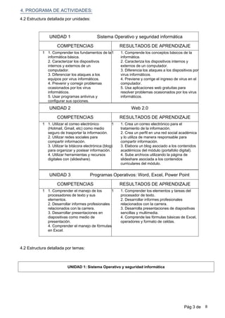 4.2 Estructura detallada por temas:
4. PROGRAMA DE ACTIVIDADES:
4.2 Estructura detallada por unidades:
UNIDAD 1
RESULTADOS DE APRENDIZAJE
Sistema Operativo y seguridad informática
COMPETENCIAS
1.Comprende los conceptos básicos de la
informática.
2.Caracteriza los dispositivos internos y
externos de un computador.
3.Diferencia los ataques a los dispositivos por
virus informáticos.
4.Previene y corrige el ingreso de virus en el
computador.
5.Usa aplicaciones web gratuitas para
resolver problemas ocasionados por los virus
informáticos.
1 11.Comprender los fundamentos de la
informática básica.
2.Caracterizar los dispositivos
internos y externos de un
computador.
3.Diferenciar los ataques a los
equipos por virus informáticos.
4.Prevenir y corregir problemas
ocasionados por los virus
informáticos.
5.Usar programas antivirus y
configurar sus opciones.
UNIDAD 2
RESULTADOS DE APRENDIZAJE
Web 2.0
COMPETENCIAS
1.Crea un correo electrónico para el
tratamiento de la información.
2.Crea un perfil en una red social académica
y lo utiliza de manera responsable para
compartir información.
3.Elabora un blog asociado a los contenidos
académicos del módulo (portafolio digital).
4.Sube archivos utilizando la página de
slideshare asociada a los contenidos
curriculares del módulo.
1 11.Utilizar el correo electrónico
(Hotmail, Gmail, etc) como medio
seguro de trasportar la información.
2.Utilizar redes sociales para
compartir información.
3.Utilizar la bitácora electrónica (blog)
para organizar y postear información.
4.Utilizar herramientas y recursos
digitales con (slideshare).
UNIDAD 3
RESULTADOS DE APRENDIZAJE
Programas Operativos: Word, Excel, Power Point
COMPETENCIAS
1.Comprender los elementos y tareas del
procesador de texto.
2.Desarrollar informes profesionales
relacionados con la carrera.
3.Desarrolla presentaciones de diapositivas
sencillas y multimedia.
4.Comprende las fórmulas básicas de Excel,
operadores y formato de celdas.
1 11.Comprender el manejo de los
procesadores de texto y sus
elementos.
2.Desarrollar informes profesionales
relacionados con la carrera.
3.Desarrollar presentaciones en
diapositivas como medio de
presentación.
4.Comprender el manejo de fórmulas
en Excel.
UNIDAD 1: Sistema Operativo y seguridad informática
Pág 3 de 8
 