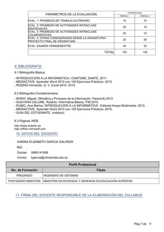 9. BIBLIOGRAFÍA:
9.1 Bibliografía Básica:
-INTRODUCCION A LA INFORMATICA / CANTONE, DANTE, 2011
-MEDIACTIVE. Aprender Word 2010 con 100 Ejercicios Prácticos. 2010.
-ROSINO Fernando. G. V. Excel 2010. 2010.
9.2 Bibliografía Complementaria:
-MORO, Miguel. Ofimática y Procesos de la Información. Paraninfo 2012
-GUEVARA CALUME, Roberto. Informática Básica. ITM 2010
-RUBIO, Ana Martos.”INTRODUCCIÓN A LA INFORMÁTICA”. Editorial Anaya Multimedia. 2012.
-MEDIACTIVE. Aprender Word 2010 con 100 Ejercicios Prácticos. 2010.
-GUIA DEL ESTUDIANTE. (módulo).
9.3 Páginas WEB:
http://www.aulaclic.es
http://office.microsoft.com
PARAMETROS DE LA EVALUACIÓN
PORCENTAJES
PARCIAL I PARCIAL II
10EVAL. 1: PROMEDIO DE TRABAJO AUTÓNOMO 10
20
EVAL. 2: PROMEDIO DE ACTIVIDADES INTRACLASE
INDIVIDUALES
15
20
EVAL. 3: PROMEDIO DE ACTIVIDADES INTRACLASE
COLABORATIVAS
15
20
EVAL. 4: OTRAS CONSIDERADAS DESDE LA ASIGNATURA /
PROYECTO FINAL DE ASIGNATURA
30
30EVAL: EXAMEN HEMISEMESTRE 30
100TOTAL 100
10. DATOS DEL DOCENTE:
kgarcia@utmachala.edu.ec
0995141698Celular:
Correo:
11. FIRMA DEL DOCENTE RESPONSABLE DE LA ELABORACIÓN DEL SYLLABUS:
ING
KARINA ELIZABETH GARCIA GALARZA
Perfil Profesional
Niv. de Formación Título
INGENIERO DE SISTEMASPREGRADO
MAESTRÍA EN DOCENCIA Y GERENCIA EN EDUCACIÓN SUPERIORPOSTGRADO MAESTRIA
Pág 7 de 8
 