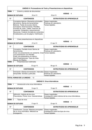 UNIDAD 4: Procesadores de Texto y Presentaciones en diapositivas
1 Entorno y edición de documentos
25-jul-1520-jul-15
:
SEMAN DE ESTUDIO
TEMA
Nº CONTENIDOS ESTRATEGÍAS DE APRENDIZAJE
4HORAS
1 Conceptos básicos. Elementos principales
del entorno. Barras de herramientas.
Botones. Teclas de acceso directo.
Conceptos. Panel de tareas. Plantillas.
Formato de Texto. Tablas. Inserción de
contenido. Ortografía y autocorrección.
Secciones. Creación de tabla de contenidos.
Encabezados y pie de página. Interlineado.
Clases magistrales.
Prácticas en Laboratorio.
Tareas digitales.
2 Crear presentaciones en diapositivas
01-ago-1527-jul-15
:
SEMAN DE ESTUDIO
TEMA
Nº CONTENIDOS ESTRATEGÍAS DE APRENDIZAJE
4HORAS
1 Conceptos. Pantalla Inicial. Barras de
herramientas.
Crear una presentación con asistente. Crear
una presentación con Plantilla.
Crear una presentación en blanco.
Abrir Presentaciones. Tipos de Vista.
Manejo de Objetos.
Clases magistrales.
Prácticas en Laboratorio.
Tareas digitales.
3 Presentaciones multimedia
08-ago-1503-ago-15
:
SEMAN DE ESTUDIO
TEMA
Nº CONTENIDOS ESTRATEGÍAS DE APRENDIZAJE
4HORAS
1 Animación. Efectos de transición. Intervalos
temporales. Sonidos y películas.
Clases magistrales.
Prácticas en Laboratorio.
Tareas digitales.
TOTAL HORAS DE LA UNIDAD : 12
UNIDAD 5: Virus Informáticos
1 Introducción a los virus informáticos
15-ago-1510-ago-15
:
SEMAN DE ESTUDIO
TEMA
Nº CONTENIDOS ESTRATEGÍAS DE APRENDIZAJE
4HORAS
1 Definición. Historia de los virus.
Precursores. Primer virus. Características.
Clases magistrales.
Investigación sobre indicios de los virus informáticos.
Tareas digitales.
2 Tipos de virus
22-ago-1517-ago-15
:
SEMAN DE ESTUDIO
TEMA
Nº CONTENIDOS ESTRATEGÍAS DE APRENDIZAJE
4HORAS
1 Clasificación. Causas. Módulos principales
de un virus informático. Métodos de
propagación.
Clases magistrales.
Investigación sobre los tipos de virus.
Tareas digitales.
Pág 6 de 9
 