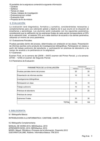 El portafolio de la asignatura contendrá la siguiente información
•Carátula
•Syllabus
•Tareas en clase
•Tareas, trabajos de investigación
•Evaluaciones por unidad
•Evaluación final
•Proyecto de fin de módulo
8. EVALUACIÓN:
La evaluación será diagnóstica, formativa y sumativa, considerándolas necesarias y
complementarias para una valoración global y objetiva de lo que ocurre en la situación de
enseñanza y aprendizaje. Los alumnos serán evaluados con los siguientes parámetros,
considerando que la calificación de los exámenes finales de cada parcial corresponderán al 30%
de la valoración total, el restante 70% se lo debe distribuir de acuerdo a los demás parámetros,
utilizando un mínimo de cinco parámetros.
8.1 Evaluaciones Parciales:
Pruebas parciales dentro del proceso, determinadas con antelación en las clases. Presentación
de informes escritos como producto de investigaciones bibliográficas. Participación en clases a
partir del trabajo autónomo del estudiante; y, participación en prácticas de laboratorio y de
campo de acuerdo a la pertinencia en la asignatura.
8.1 Exámenes:
Examen Final, en la semana del (29/06 – 04/07) examen del Primer Parcial, y a la semana
(07/09 – 12/09) el examen del Segundo Parcial.
8.3 Parámetros de Evaluación:
9. BIBLIOGRAFÍA:
9.1 Bibliografía Básica:
INTRODUCCION A LA INFORMATICA / CANTONE, DANTE, 2011
9.2 Bibliografía Complementaria:
MANUAL DE WORD 2010, MEDIAactive, 2010
APRENDER EXCEL 2010, MEDIAactive, 2010
MORO, Miguel. Ofimática y Procesos de la Información. Paraninfo 2012
GUEVARA CALUME, Roberto. Informática Básica. ITM 2010
PARAMETROS DE LA EVALUACIÓN
PORCENTAJES
PARCIAL I PARCIAL II
20Pruebas parciales dentro del proceso 20
10Presentación de informes escritos 10
Investigaciones bibliográficas
10Participación en clase 10
10Trabajo autónomo 10
20Prácticas de laboratorio 20
Prácticas de campo
30Exámenes Finales 30
100TOTAL 100
Pág 8 de 9
 