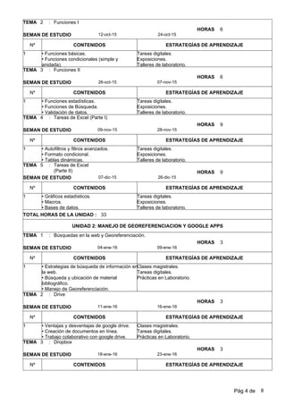 2 Funciones I
24-oct-1512-oct-15
:
SEMAN DE ESTUDIO
TEMA
Nº CONTENIDOS ESTRATEGÍAS DE APRENDIZAJE
6HORAS
1 •Funciones básicas.
•Funciones condicionales (simple y
anidada).
Tareas digitales.
Exposiciones.
Talleres de laboratorio.
3 Funciones II
07-nov-1526-oct-15
:
SEMAN DE ESTUDIO
TEMA
Nº CONTENIDOS ESTRATEGÍAS DE APRENDIZAJE
6HORAS
1 •Funciones estadísticas.
•Funciones de Búsqueda.
•Validación de datos.
Tareas digitales.
Exposiciones.
Talleres de laboratorio.
4 Tareas de Excel (Parte I)
28-nov-1509-nov-15
:
SEMAN DE ESTUDIO
TEMA
Nº CONTENIDOS ESTRATEGÍAS DE APRENDIZAJE
9HORAS
1 •Autofiltros y filtros avanzados.
•Formato condicional.
•Tablas dinámicas.
Tareas digitales.
Exposiciones.
Talleres de laboratorio.
5 Tareas de Excel
(Parte II)
26-dic-1507-dic-15
:
SEMAN DE ESTUDIO
TEMA
Nº CONTENIDOS ESTRATEGÍAS DE APRENDIZAJE
9HORAS
1 •Gráficos estadísticos.
•Macros.
•Bases de datos.
Tareas digitales.
Exposiciones.
Talleres de laboratorio.
TOTAL HORAS DE LA UNIDAD : 33
UNIDAD 2: MANEJO DE GEOREFERENCIACION Y GOOGLE APPS
1 Búsquedas en la web y Georeferenciación.
09-ene-1604-ene-16
:
SEMAN DE ESTUDIO
TEMA
Nº CONTENIDOS ESTRATEGÍAS DE APRENDIZAJE
3HORAS
1 •Estrategias de búsqueda de información en
la web.
•Búsqueda y ubicación de material
bibliográfico.
•Manejo de Georeferenciación.
Clases magistrales.
Tareas digitales.
Prácticas en Laboratorio.
2 Drive
16-ene-1611-ene-16
:
SEMAN DE ESTUDIO
TEMA
Nº CONTENIDOS ESTRATEGÍAS DE APRENDIZAJE
3HORAS
1 •Ventajas y desventajas de google drive.
•Creación de documentos en línea.
•Trabajo colaborativo con google drive.
Clases magistrales.
Tareas digitales.
Prácticas en Laboratorio.
3 Dropbox
23-ene-1618-ene-16
:
SEMAN DE ESTUDIO
TEMA
Nº CONTENIDOS ESTRATEGÍAS DE APRENDIZAJE
3HORAS
Pág 4 de 8
 