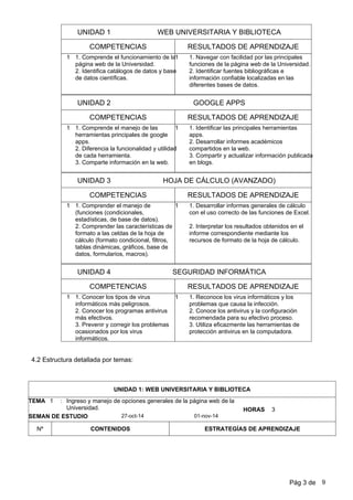 4.2 Estructura detallada por temas:
UNIDAD 1
RESULTADOS DE APRENDIZAJE
WEB UNIVERSITARIA Y BIBLIOTECA
COMPETENCIAS
1.Navegar con facilidad por las principales
funciones de la página web de la Universidad.
2.Identificar fuentes bibliográficas e
información confiable localizadas en las
diferentes bases de datos.
1 11.Comprende el funcionamiento de la
página web de la Universidad.
2.Identifica catálogos de datos y base
de datos científicas.
UNIDAD 2
RESULTADOS DE APRENDIZAJE
GOOGLE APPS
COMPETENCIAS
1.Identificar las principales herramientas
apps.
2.Desarrollar informes académicos
compartidos en la web.
3.Compartir y actualizar información publicada
en blogs.
1 11.Comprende el manejo de las
herramientas principales de google
apps.
2.Diferencia la funcionalidad y utilidad
de cada herramienta.
3.Comparte información en la web.
UNIDAD 3
RESULTADOS DE APRENDIZAJE
HOJA DE CÁLCULO (AVANZADO)
COMPETENCIAS
1.Desarrollar informes generales de cálculo
con el uso correcto de las funciones de Excel.
2.Interpretar los resultados obtenidos en el
informe correspondiente mediante los
recursos de formato de la hoja de cálculo.
1 11.Comprender el manejo de
(funciones (condicionales,
estadísticas, de base de datos).
2.Comprender las características de
formato a las celdas de la hoja de
cálculo (formato condicional, filtros,
tablas dinámicas, gráficos, base de
datos, formularios, macros).
UNIDAD 4
RESULTADOS DE APRENDIZAJE
SEGURIDAD INFORMÁTICA
COMPETENCIAS
1.Reconoce los virus informáticos y los
problemas que causa la infección.
2.Conoce los antivirus y la configuración
recomendada para su efectivo proceso.
3.Utiliza eficazmente las herramientas de
protección antivirus en la computadora.
1 11.Conocer los tipos de virus
informáticos más peligrosos.
2.Conocer los programas antivirus
más efectivos.
3.Prevenir y corregir los problemas
ocasionados por los virus
informáticos.
UNIDAD 1: WEB UNIVERSITARIA Y BIBLIOTECA
1 Ingreso y manejo de opciones generales de la página web de la
Universidad.
01-nov-1427-oct-14
:
SEMAN DE ESTUDIO
TEMA
Nº CONTENIDOS ESTRATEGÍAS DE APRENDIZAJE
3HORAS
Pág 3 de 9
 