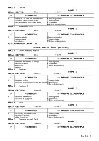 5 Youtube
13-dic-1408-dic-14
:
SEMAN DE ESTUDIO
TEMA
Nº CONTENIDOS ESTRATEGÍAS DE APRENDIZAJE
3HORAS
1 Acceder a YouTube con cuenta Gmail.
Edición de videos con YouTube.
Compartir videos editados en la web.
Clases magistrales.
Tareas digitales.
Exposiciones.
Prácticas en Laboratorio.
6 Otras Google Apps
20-dic-1415-dic-14
:
SEMAN DE ESTUDIO
TEMA
Nº CONTENIDOS ESTRATEGÍAS DE APRENDIZAJE
3HORAS
1 Hojas de cálculo.
Presentaciones.
Formularios.
Clases magistrales.
Tareas digitales.
Prácticas en Laboratorio.
TOTAL HORAS DE LA UNIDAD : 18
UNIDAD 3: HOJA DE CÁLCULO (AVANZADO)
1 Entorno de trabajo de Excel
27-dic-1422-dic-14
:
SEMAN DE ESTUDIO
TEMA
Nº CONTENIDOS ESTRATEGÍAS DE APRENDIZAJE
3HORAS
1 Elementos del entorno de trabajo.
Formato de celdas.
Operadores.
Fórmulas.
Tareas digitales.
Exposiciones.
Talleres de laboratorio.
2 Funciones I
03-ene-1529-dic-15
:
SEMAN DE ESTUDIO
TEMA
Nº CONTENIDOS ESTRATEGÍAS DE APRENDIZAJE
3HORAS
1 Funciones básicas.
Funciones condicionales (simple y anidada).
Tareas digitales.
Exposiciones.
Talleres de laboratorio.
3 Funciones II
10-ene-1505-ene-15
:
SEMAN DE ESTUDIO
TEMA
Nº CONTENIDOS ESTRATEGÍAS DE APRENDIZAJE
3HORAS
1 Funciones estadísticas.
Funciones de Búsqueda.
Tareas digitales.
Exposiciones.
Talleres de laboratorio.
4 Filtros
17-ene-1512-ene-15
:
SEMAN DE ESTUDIO
TEMA
Nº CONTENIDOS ESTRATEGÍAS DE APRENDIZAJE
3HORAS
1 Autofiltros y filtros avanzados.
Formato condicional.
Tablas dinámicas.
Tareas digitales.
Exposiciones.
Talleres de laboratorio.
5 Tareas de Microsoft Excel
24-ene-1519-ene-15
:
SEMAN DE ESTUDIO
TEMA
Nº CONTENIDOS ESTRATEGÍAS DE APRENDIZAJE
3HORAS
Pág 5 de 9
 