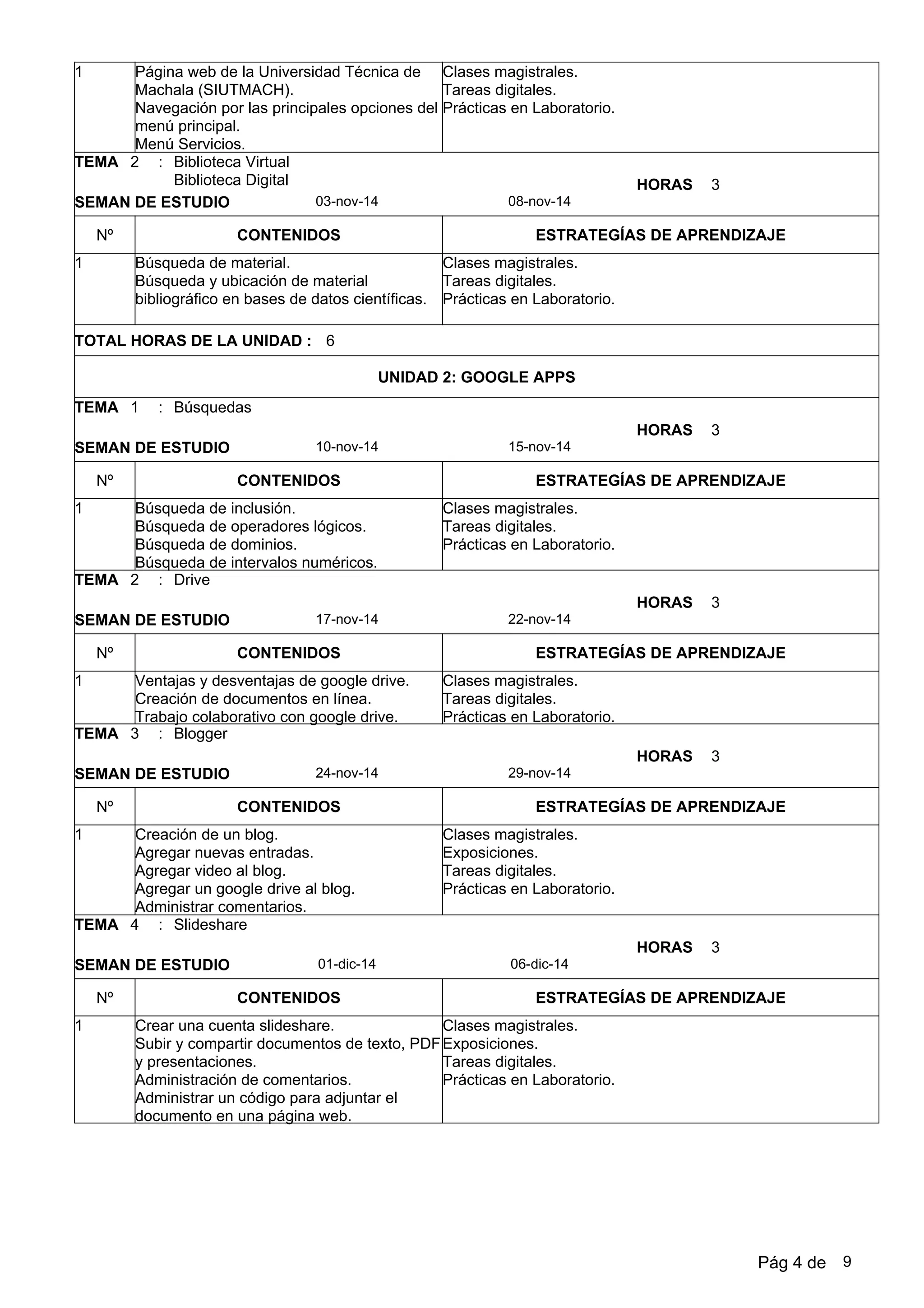 1 Página web de la Universidad Técnica de
Machala (SIUTMACH).
Navegación por las principales opciones del
menú principal.
Menú Servicios.
Clases magistrales.
Tareas digitales.
Prácticas en Laboratorio.
2 Biblioteca Virtual
Biblioteca Digital
08-nov-1403-nov-14
:
SEMAN DE ESTUDIO
TEMA
Nº CONTENIDOS ESTRATEGÍAS DE APRENDIZAJE
3HORAS
1 Búsqueda de material.
Búsqueda y ubicación de material
bibliográfico en bases de datos científicas.
Clases magistrales.
Tareas digitales.
Prácticas en Laboratorio.
TOTAL HORAS DE LA UNIDAD : 6
UNIDAD 2: GOOGLE APPS
1 Búsquedas
15-nov-1410-nov-14
:
SEMAN DE ESTUDIO
TEMA
Nº CONTENIDOS ESTRATEGÍAS DE APRENDIZAJE
3HORAS
1 Búsqueda de inclusión.
Búsqueda de operadores lógicos.
Búsqueda de dominios.
Búsqueda de intervalos numéricos.
Clases magistrales.
Tareas digitales.
Prácticas en Laboratorio.
2 Drive
22-nov-1417-nov-14
:
SEMAN DE ESTUDIO
TEMA
Nº CONTENIDOS ESTRATEGÍAS DE APRENDIZAJE
3HORAS
1 Ventajas y desventajas de google drive.
Creación de documentos en línea.
Trabajo colaborativo con google drive.
Clases magistrales.
Tareas digitales.
Prácticas en Laboratorio.
3 Blogger
29-nov-1424-nov-14
:
SEMAN DE ESTUDIO
TEMA
Nº CONTENIDOS ESTRATEGÍAS DE APRENDIZAJE
3HORAS
1 Creación de un blog.
Agregar nuevas entradas.
Agregar video al blog.
Agregar un google drive al blog.
Administrar comentarios.
Clases magistrales.
Exposiciones.
Tareas digitales.
Prácticas en Laboratorio.
4 Slideshare
06-dic-1401-dic-14
:
SEMAN DE ESTUDIO
TEMA
Nº CONTENIDOS ESTRATEGÍAS DE APRENDIZAJE
3HORAS
1 Crear una cuenta slideshare.
Subir y compartir documentos de texto, PDF
y presentaciones.
Administración de comentarios.
Administrar un código para adjuntar el
documento en una página web.
Clases magistrales.
Exposiciones.
Tareas digitales.
Prácticas en Laboratorio.
Pág 4 de 9
 