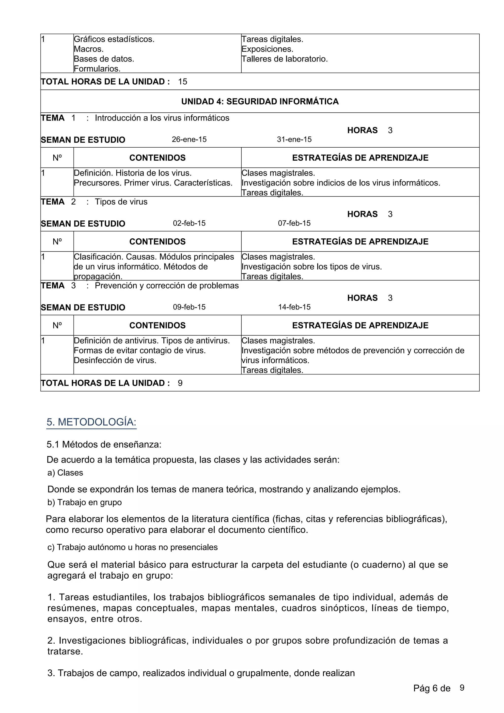 b) Trabajo en grupo
5. METODOLOGÍA:
c) Trabajo autónomo u horas no presenciales
Para elaborar los elementos de la literatura científica (fichas, citas y referencias bibliográficas),
como recurso operativo para elaborar el documento científico.
De acuerdo a la temática propuesta, las clases y las actividades serán:
5.1 Métodos de enseñanza:
Que será el material básico para estructurar la carpeta del estudiante (o cuaderno) al que se
agregará el trabajo en grupo:
1. Tareas estudiantiles, los trabajos bibliográficos semanales de tipo individual, además de
resúmenes, mapas conceptuales, mapas mentales, cuadros sinópticos, líneas de tiempo,
ensayos, entre otros.
2. Investigaciones bibliográficas, individuales o por grupos sobre profundización de temas a
tratarse.
3. Trabajos de campo, realizados individual o grupalmente, donde realizan
a) Clases
Donde se expondrán los temas de manera teórica, mostrando y analizando ejemplos.
1 Gráficos estadísticos.
Macros.
Bases de datos.
Formularios.
Tareas digitales.
Exposiciones.
Talleres de laboratorio.
TOTAL HORAS DE LA UNIDAD : 15
UNIDAD 4: SEGURIDAD INFORMÁTICA
1 Introducción a los virus informáticos
31-ene-1526-ene-15
:
SEMAN DE ESTUDIO
TEMA
Nº CONTENIDOS ESTRATEGÍAS DE APRENDIZAJE
3HORAS
1 Definición. Historia de los virus.
Precursores. Primer virus. Características.
Clases magistrales.
Investigación sobre indicios de los virus informáticos.
Tareas digitales.
2 Tipos de virus
07-feb-1502-feb-15
:
SEMAN DE ESTUDIO
TEMA
Nº CONTENIDOS ESTRATEGÍAS DE APRENDIZAJE
3HORAS
1 Clasificación. Causas. Módulos principales
de un virus informático. Métodos de
propagación.
Clases magistrales.
Investigación sobre los tipos de virus.
Tareas digitales.
3 Prevención y corrección de problemas
14-feb-1509-feb-15
:
SEMAN DE ESTUDIO
TEMA
Nº CONTENIDOS ESTRATEGÍAS DE APRENDIZAJE
3HORAS
1 Definición de antivirus. Tipos de antivirus.
Formas de evitar contagio de virus.
Desinfección de virus.
Clases magistrales.
Investigación sobre métodos de prevención y corrección de
virus informáticos.
Tareas digitales.
TOTAL HORAS DE LA UNIDAD : 9
Pág 6 de 9
 