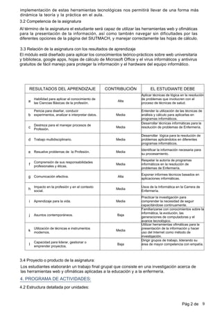 3.2 Competencia de la asignatura
3.3 Relación de la asignatura con los resultados de aprendizaje
implementación de estas herramientas tecnológicas nos permitirá llevar de una forma más
dinámica la teoría y la práctica en el aula.
Al término de la asignatura el estudiante será capaz de utilizar las herramientas web y ofimáticas
para la presentación de la información, así como también navegar sin dificultades por las
diferentes opciones de la página del SIUTMACH, y manejar correctamente las hojas de cálculo.
El módulo está diseñado para aplicar los conocimientos teórico-prácticos sobre web universitaria
y biblioteca, google apps, hojas de cálculo de Microsoft Office y el virus informáticos y antivirus
gratuitos de fácil manejo para proteger la información y el hardware del equipo informático.
3.4 Proyecto o producto de la asignatura:
Los estudiantes elaborarán un trabajo final grupal que consiste en una investigación acerca de
las herramientas web y ofimáticas aplicadas a la educación y a la enfermería.
4. PROGRAMA DE ACTIVIDADES:
4.2 Estructura detallada por unidades:
RESULTADOS DEL APRENDIZAJE CONTRIBUCIÓN EL ESTUDIANTE DEBE
Habilidad para aplicar el conocimiento de
las Ciencias Básicas de la profesión.
a Alta
Aplicar técnicas de lógica en la resolución
de problemas que involucren con el
proceso de técnicas de salud.
Pericia para diseñar, conducir
experimentos, analizar e interpretar datos.b Media
Entender la utilización de las técnicas de
análisis y cálculo para aplicarlas en
programas informáticos.
Destreza para el manejar procesos de
Profesión.
c Media
Desarrollar técnicas informáticas para la
resolución de problemas de Enfermería.
Trabajo multidisciplinario.d Media
Desarrollar lógica para la resolución de
problemas aplicándolos en diferentes
programas informáticos.
Resuelve problemas de la Profesión.e Media
Identificar la información necesaria para
su procesamiento.
Comprensión de sus responsabilidades
profesionales y éticas.
f Media
Respetar la autoría de programas
informáticos en la resolución de
problemas de Enfermería.
Comunicación efectiva.g Alta
Exponer informes técnicos basados en
aplicaciones informáticas.
Impacto en la profesión y en el contexto
social.
h Media
Usos de la Informática en la Carrera de
Enfermería.
Aprendizaje para la vida.i Media
Practicar la investigación para
comprender la necesidad de seguir
capacitándose continuamente.
Asuntos contemporáneos.j Baja
Familiarizarse con conocimientos sobre la
informática, la evolución, las
generaciones de computadoras y el
avance tecnológico.
Utilización de técnicas e instrumentos
modernos.
k Media
Utilizar herramientas ofimáticas para la
presentación de la información y hacer
uso del Internet como método de
investigación.
Capacidad para liderar, gestionar o
emprender proyectos.
l Baja
Dirigir grupos de trabajo, liderando su
área de mayor competencia con empatía.
Pág 2 de 9
 