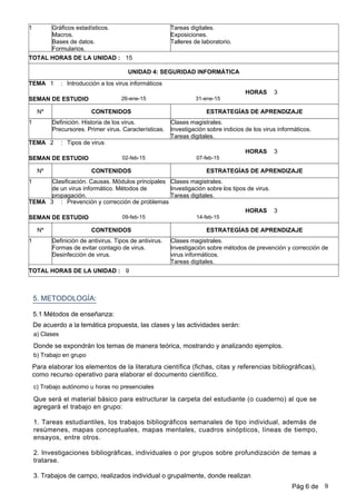 b) Trabajo en grupo
5. METODOLOGÍA:
c) Trabajo autónomo u horas no presenciales
Para elaborar los elementos de la literatura científica (fichas, citas y referencias bibliográficas),
como recurso operativo para elaborar el documento científico.
De acuerdo a la temática propuesta, las clases y las actividades serán:
5.1 Métodos de enseñanza:
Que será el material básico para estructurar la carpeta del estudiante (o cuaderno) al que se
agregará el trabajo en grupo:
1. Tareas estudiantiles, los trabajos bibliográficos semanales de tipo individual, además de
resúmenes, mapas conceptuales, mapas mentales, cuadros sinópticos, líneas de tiempo,
ensayos, entre otros.
2. Investigaciones bibliográficas, individuales o por grupos sobre profundización de temas a
tratarse.
3. Trabajos de campo, realizados individual o grupalmente, donde realizan
a) Clases
Donde se expondrán los temas de manera teórica, mostrando y analizando ejemplos.
1 Gráficos estadísticos.
Macros.
Bases de datos.
Formularios.
Tareas digitales.
Exposiciones.
Talleres de laboratorio.
TOTAL HORAS DE LA UNIDAD : 15
UNIDAD 4: SEGURIDAD INFORMÁTICA
1 Introducción a los virus informáticos
31-ene-1526-ene-15
:
SEMAN DE ESTUDIO
TEMA
Nº CONTENIDOS ESTRATEGÍAS DE APRENDIZAJE
3HORAS
1 Definición. Historia de los virus.
Precursores. Primer virus. Características.
Clases magistrales.
Investigación sobre indicios de los virus informáticos.
Tareas digitales.
2 Tipos de virus
07-feb-1502-feb-15
:
SEMAN DE ESTUDIO
TEMA
Nº CONTENIDOS ESTRATEGÍAS DE APRENDIZAJE
3HORAS
1 Clasificación. Causas. Módulos principales
de un virus informático. Métodos de
propagación.
Clases magistrales.
Investigación sobre los tipos de virus.
Tareas digitales.
3 Prevención y corrección de problemas
14-feb-1509-feb-15
:
SEMAN DE ESTUDIO
TEMA
Nº CONTENIDOS ESTRATEGÍAS DE APRENDIZAJE
3HORAS
1 Definición de antivirus. Tipos de antivirus.
Formas de evitar contagio de virus.
Desinfección de virus.
Clases magistrales.
Investigación sobre métodos de prevención y corrección de
virus informáticos.
Tareas digitales.
TOTAL HORAS DE LA UNIDAD : 9
Pág 6 de 9
 