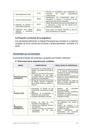 Syllabus Estandarizado-UTMACH | 3
3.4 Proyecto o producto de la asignatura:
Los estudiantes elaborarán un trabajo final grupal que consiste en un ejercicio
completo de Excel usando las funciones y tareas aprendidas, orientado a la
salud.
PROGRAMA DE ACTIVIDADES:
Comprende el listado del contenido o programa del módulo, indicando:
4.1 Estructura de la asignatura por unidades:
UNIDAD COMPETENCIAS RESULTADOS DE APRENDIZAJE
I
HOJA DE CÁLCULO
(AVANZADO)
1. Comprender las características de
formato a las celdas de la hoja de
cálculo.
2. Utilizar las funciones de Excel para
el tratamiento de los datos
(funciones básicas, condicionales,
estadísticas y de búsqueda).
3. Manejar las herramientas de la hoja
de cálculo (formato condicional,
filtros, tablas dinámicas, gráficos y
macros).
1. Interpreta los resultados obtenidos
en el informe correspondiente
mediante los recursos de formato
de la hoja de cálculo.
2. Desarrolla informes generales de
cálculo con el uso correcto de las
funciones de Excel.
3. Maneja fácilmente las tablas de
datos de Excel mediantes las
herramientas definidas.
II
GOOGLE APPS
1. Comprender el manejo de las
herramientas principales de google
apps.
2. Diferenciar la funcionalidad y
utilidad de cada herramienta.
3. Compartir información en la web.
1. Identifica las principales
herramientas apps.
2. Desarrolla informes académicos
compartidos en la web.
3. Comparte y actualiza información
publicada en blogs.
III
SEGURIDAD
INFORMÁTICA
1. Conocer los tipos de virus
informáticos más peligrosos.
2. Conocer los programas antivirus
más efectivos.
3. Prevenir y corregir los problemas
ocasionados por los virus
informáticos.
1. Reconoce los virus informáticos y
los problemas que causa la
infección.
2. Conoce los antivirus y la
configuración recomendada para
su efectivo proceso.
3. Utiliza eficazmente las
herramientas de protección
antivirus en la computadora.
i) Aprendizaje para la vida
ALTA
Practicar la investigación para comprender la
necesidad de seguir capacitándose
continuamente.
j) Asuntos contemporáneos
BAJA
Familiarizarse con conocimientos sobre la
informática, el internet y la evolución de las
aplicaciones web hasta la actualidad.
k) Utilización de técnicas e
instrumentos modernos
ALTA
Utilizar herramientas web para la presentación de
la información y hacer uso del Internet como
método de investigación.
l) Capacidad para liderar,
gestionar o emprender
proyectos
MEDIA Dirigir grupos de trabajo, liderando su área de
mayor competencia con empatía.
 